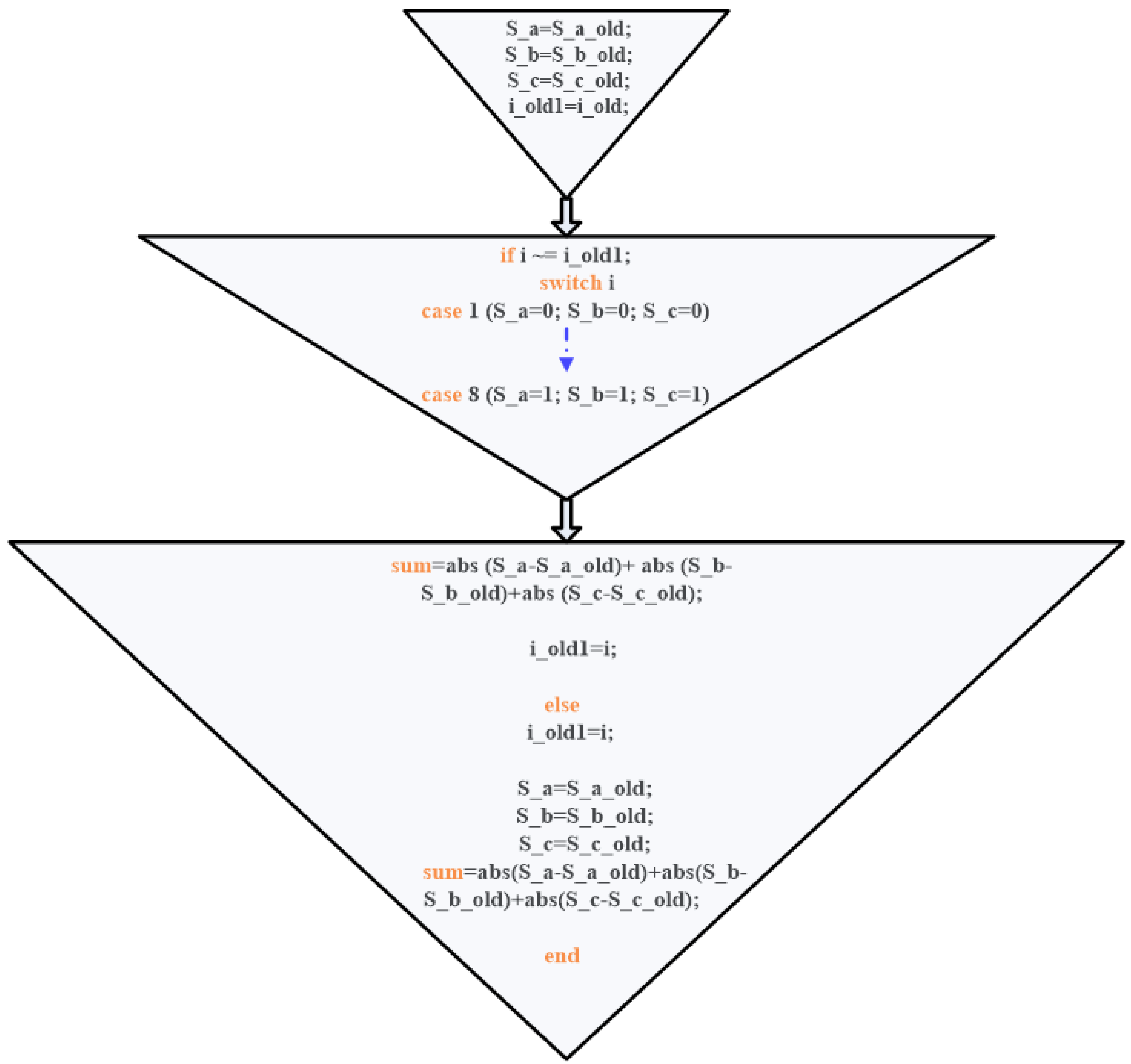 Processes 10 00456 g195