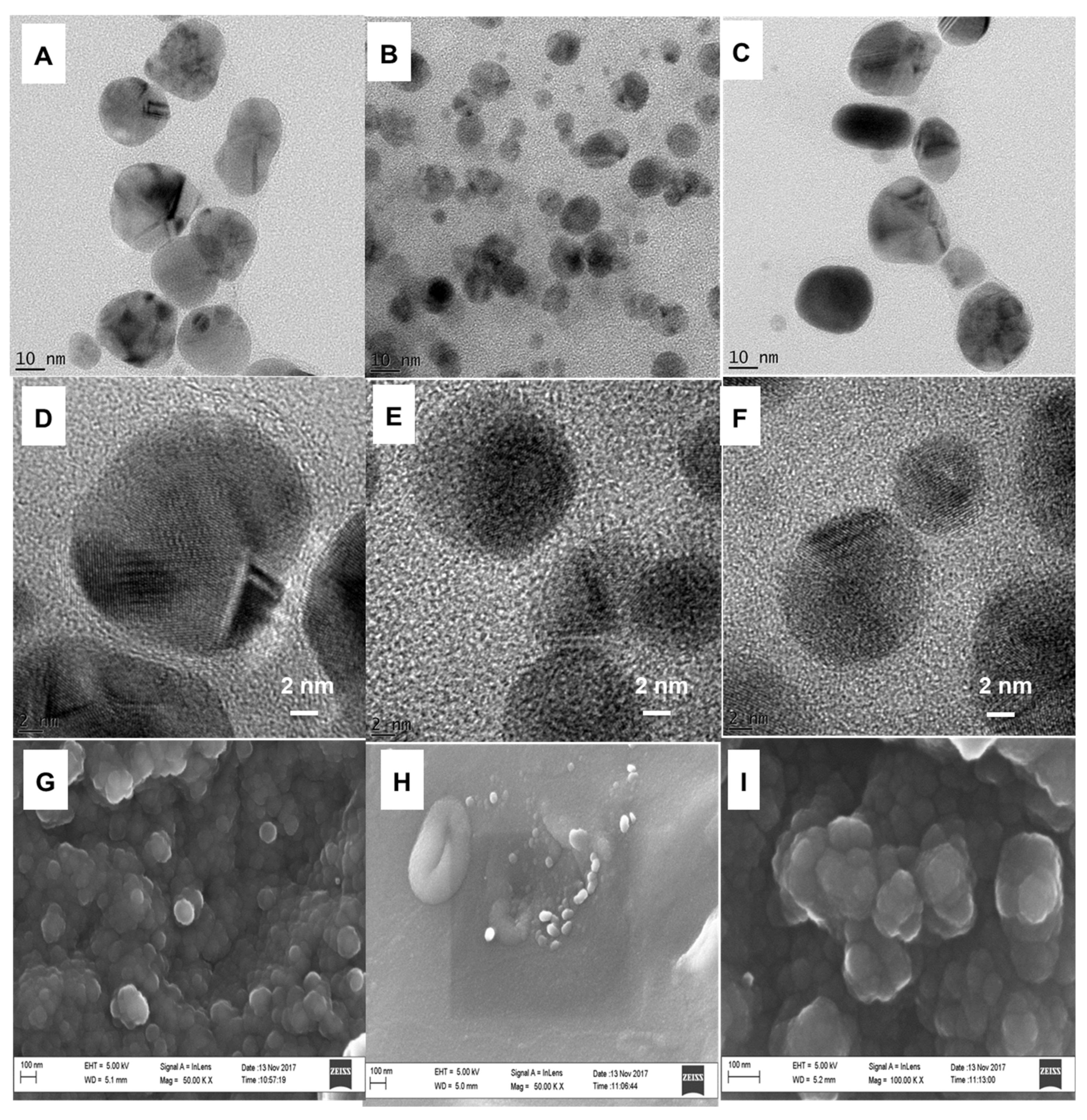 Processes 10 00457 g004 Processes 10 00457 g004