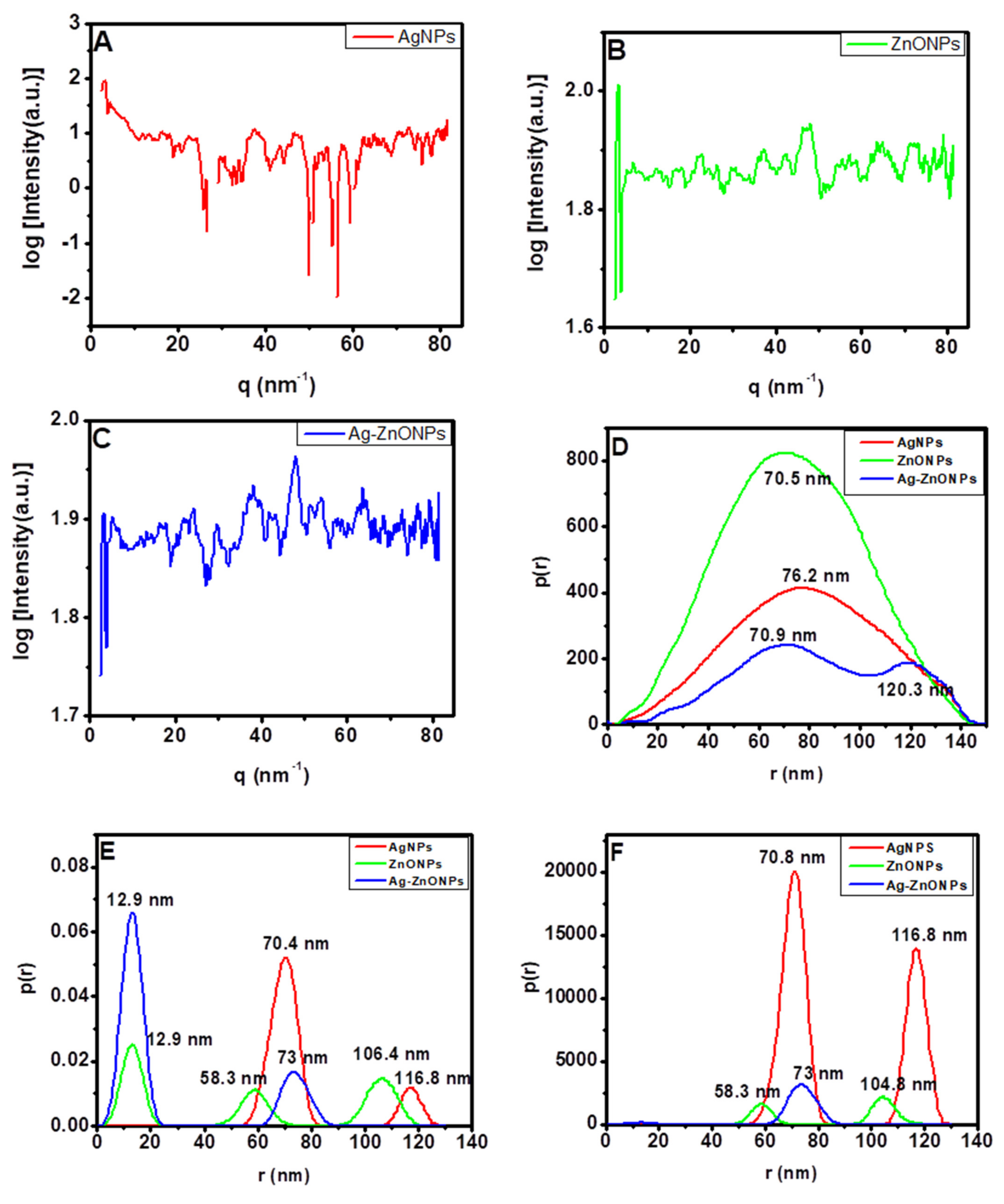 Processes 10 00457 g005 Processes 10 00457 g005