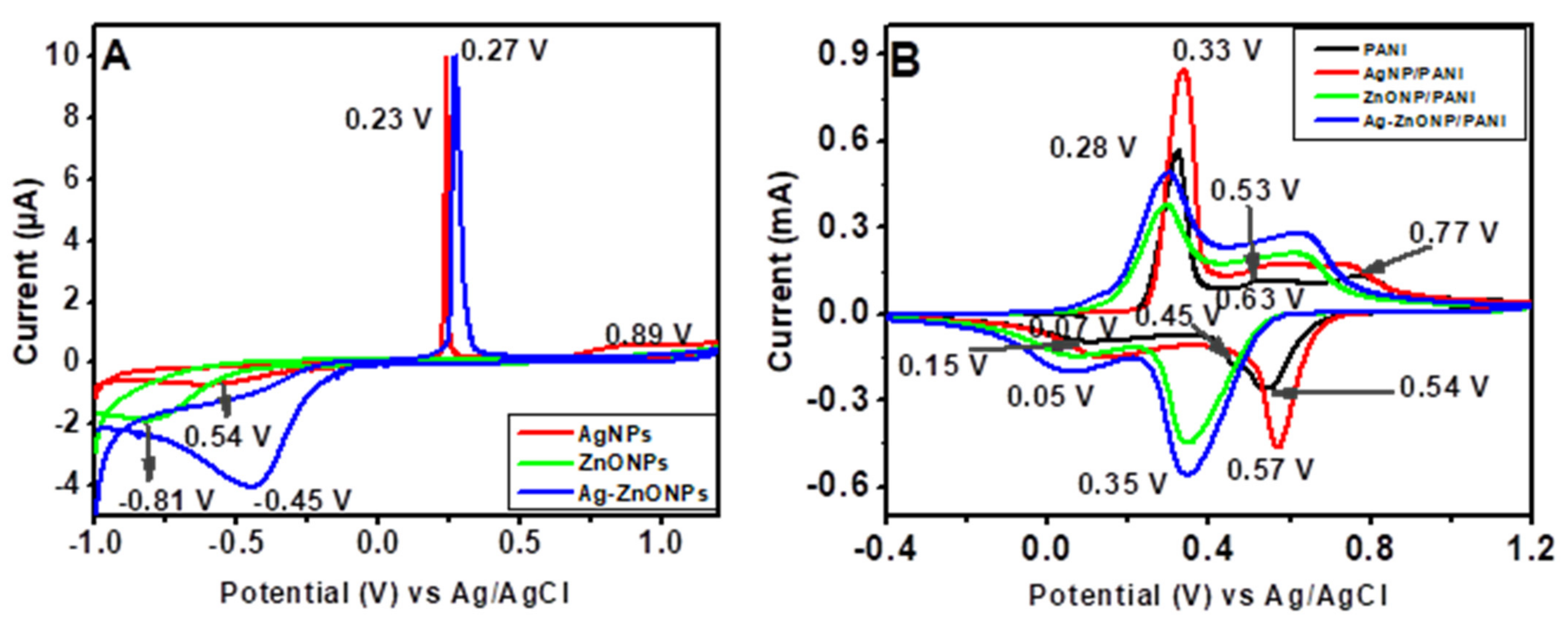 Processes 10 00457 g008 Processes 10 00457 g008