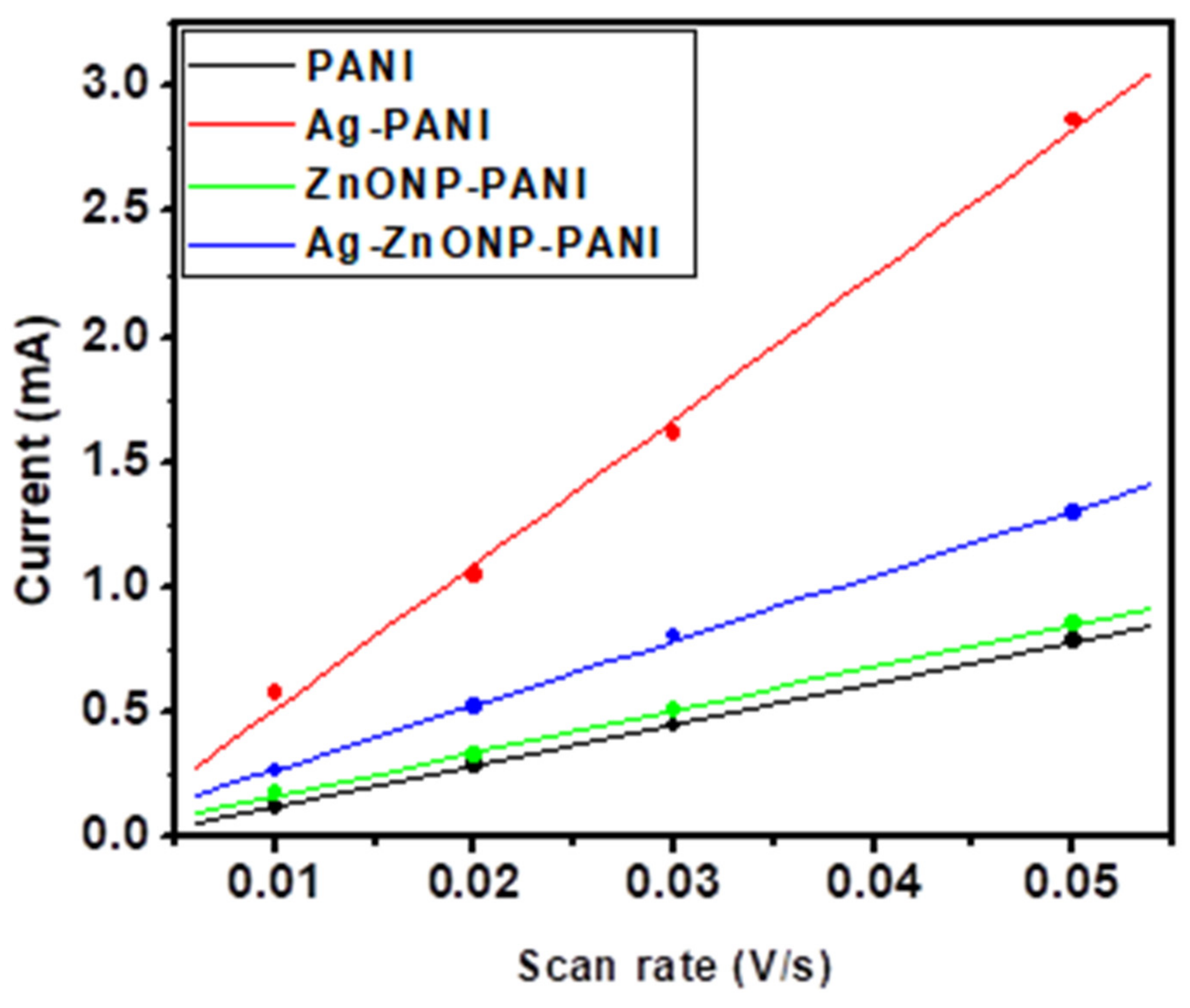 Processes 10 00457 g009 Processes 10 00457 g009