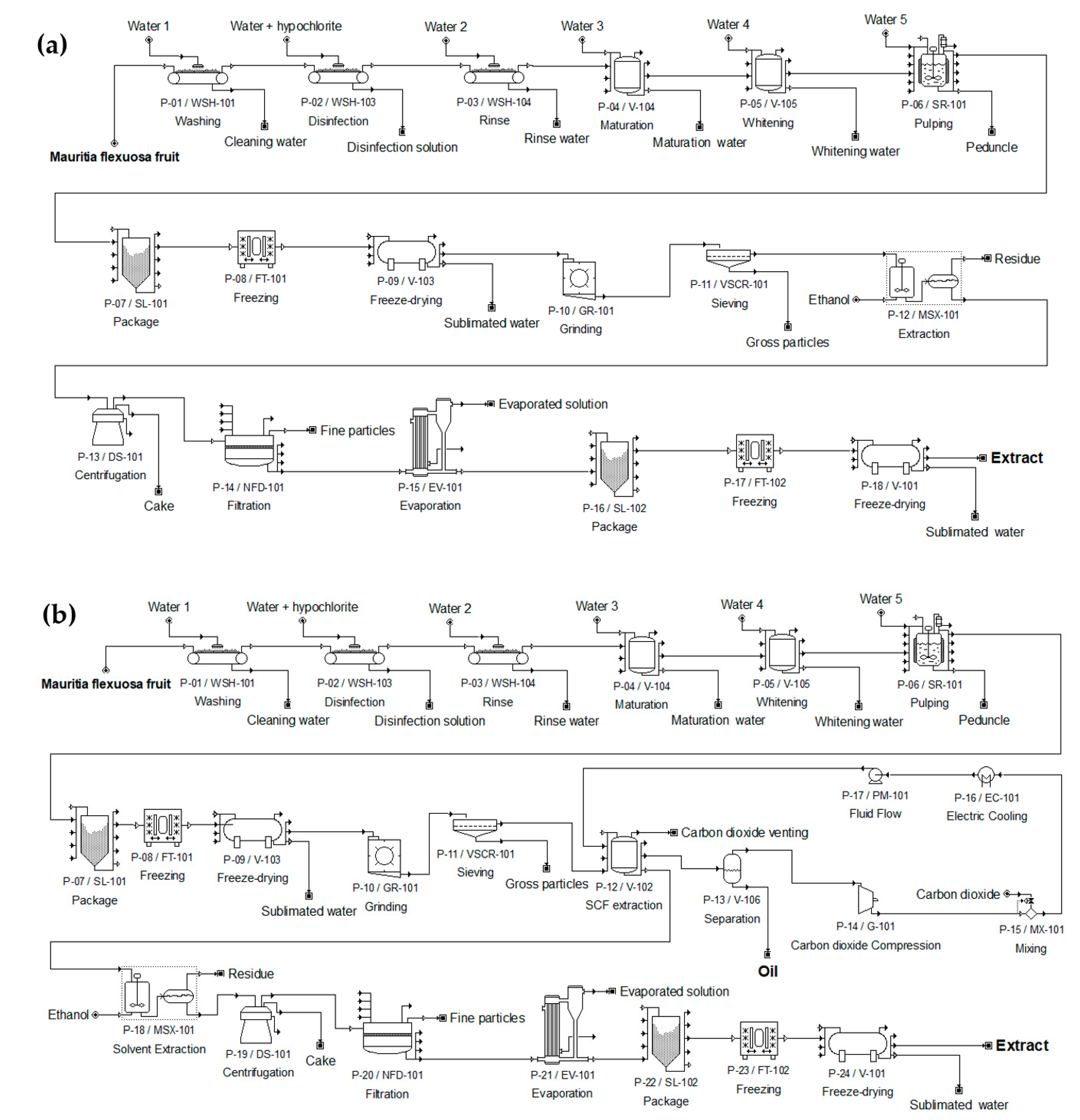 Processes 10 00459 g001