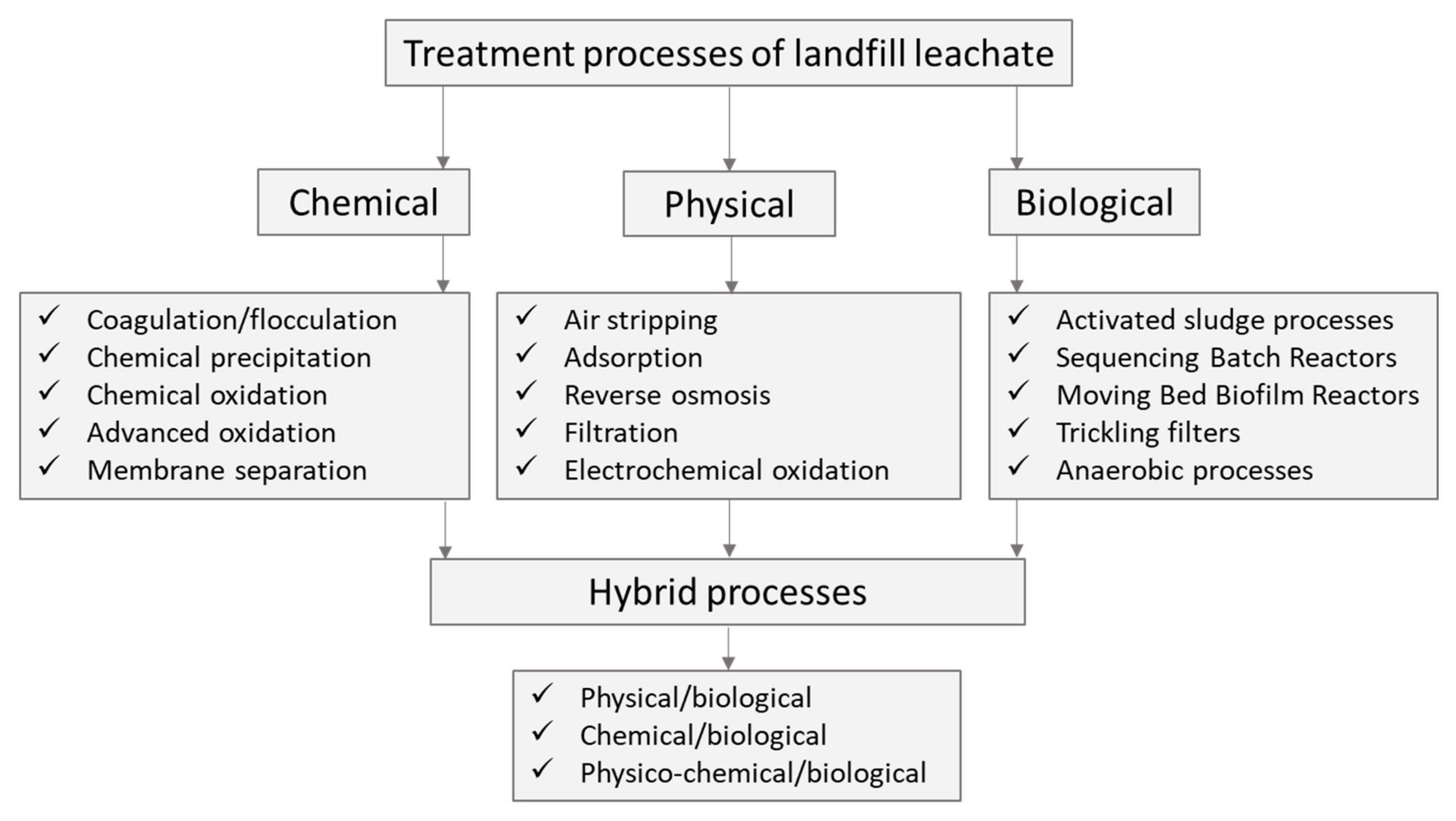 Processes 10 00460 g001