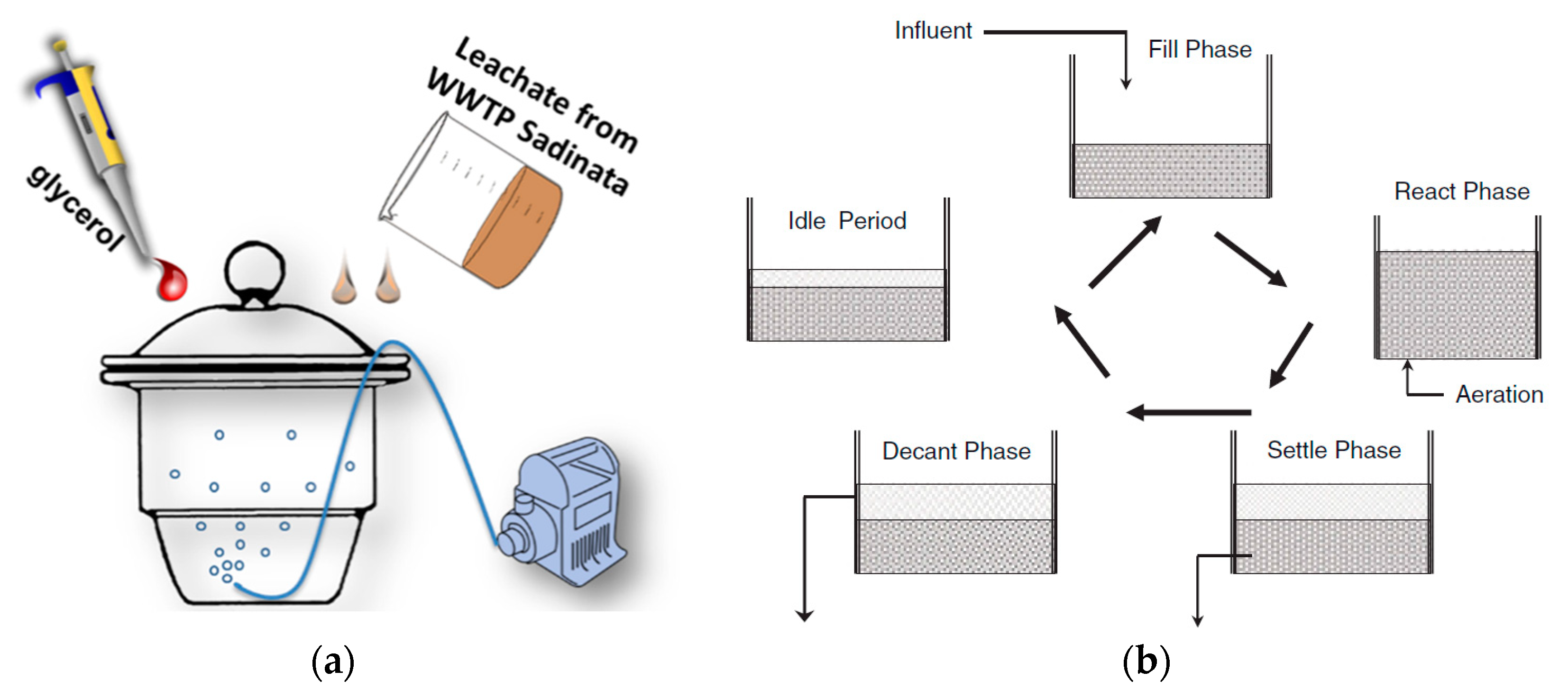 Processes 10 00460 g002