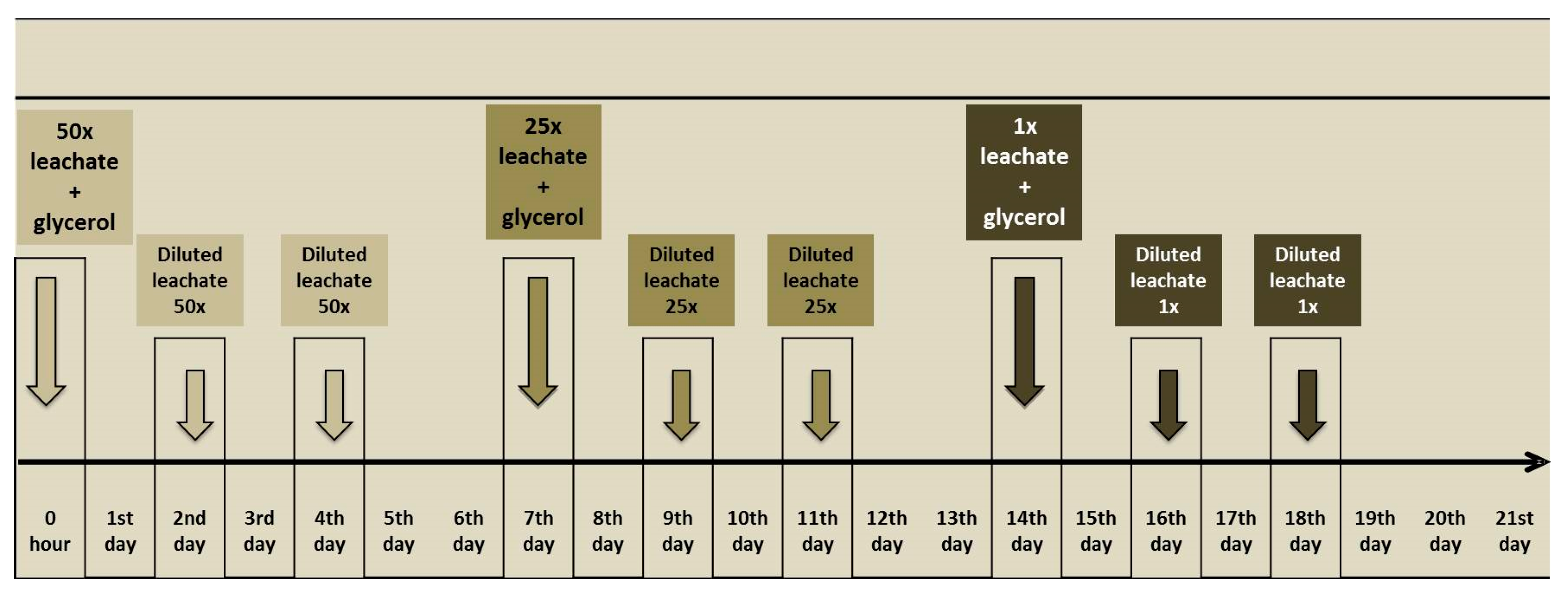 Processes 10 00460 g003