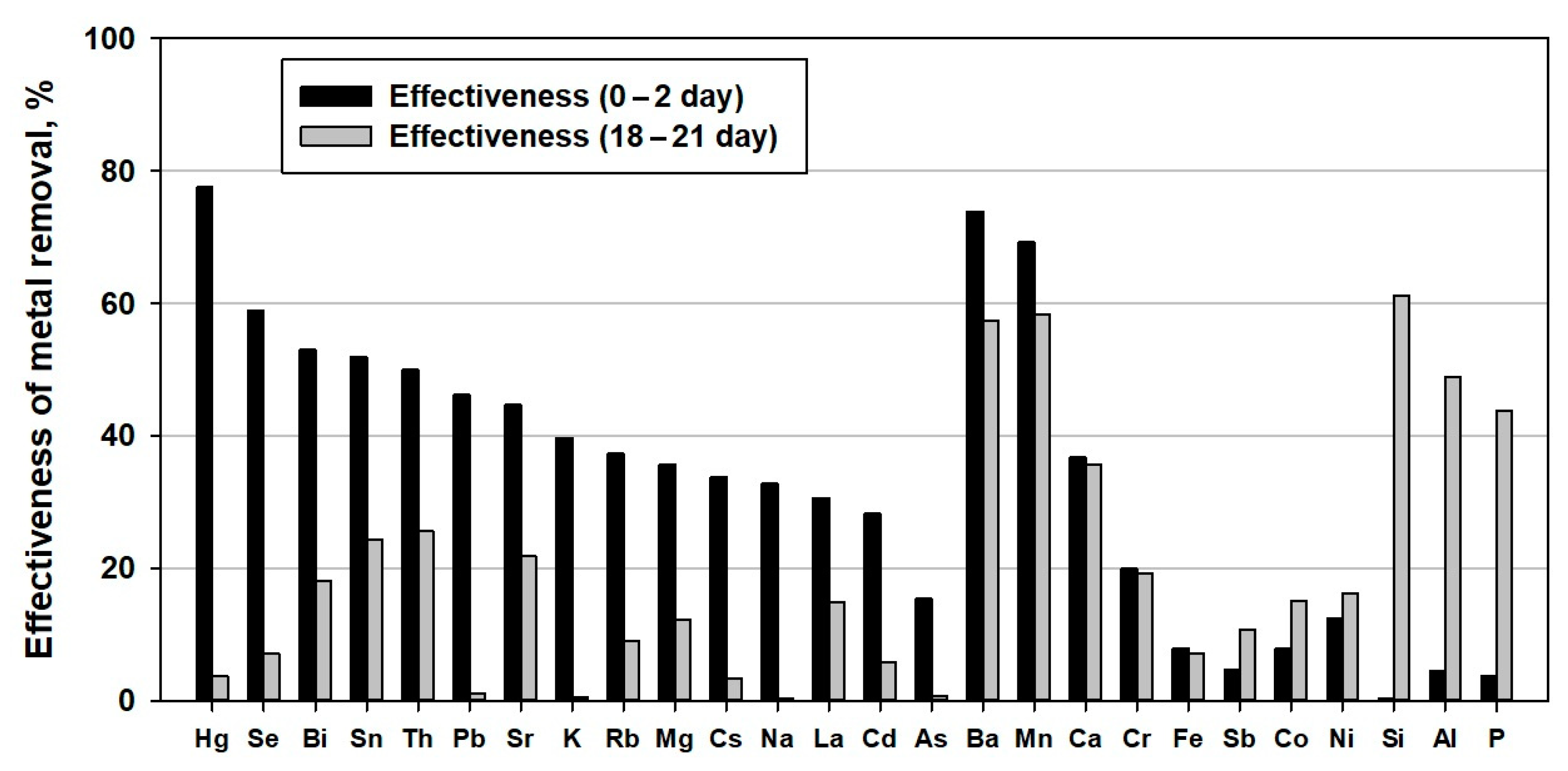 Processes 10 00460 g004