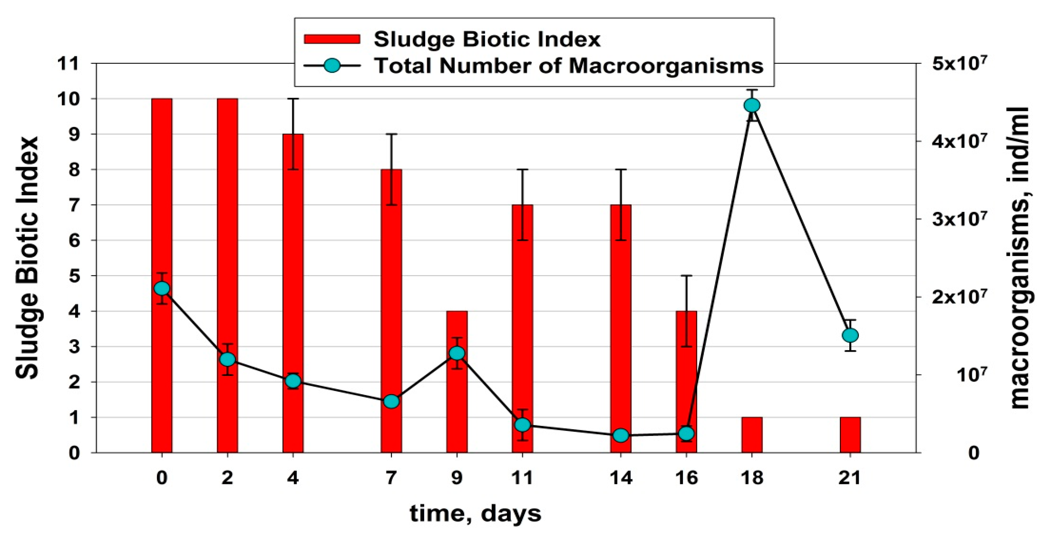 Processes 10 00460 g008