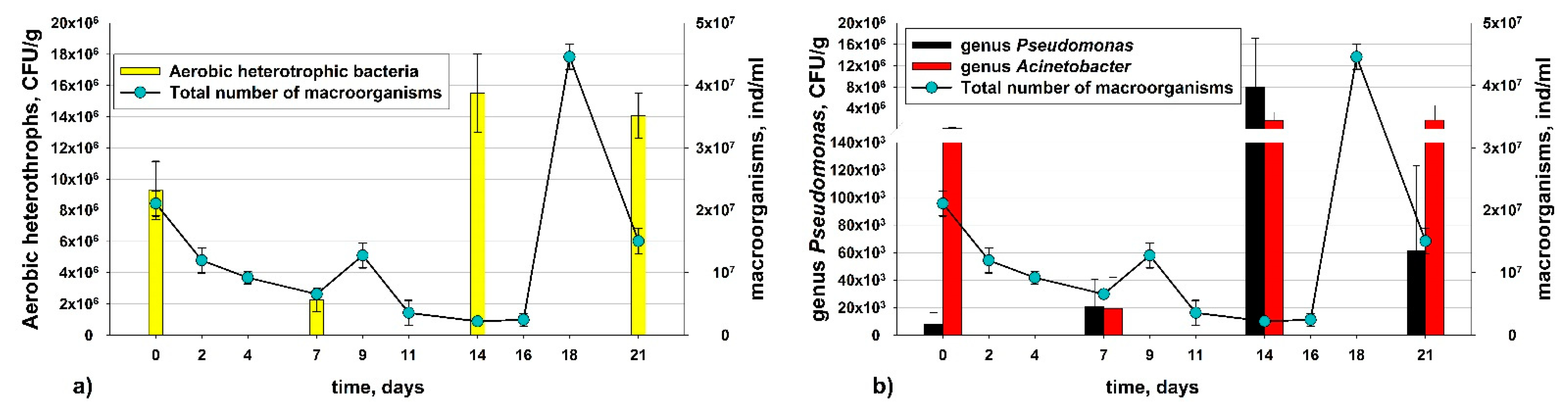 Processes 10 00460 g009