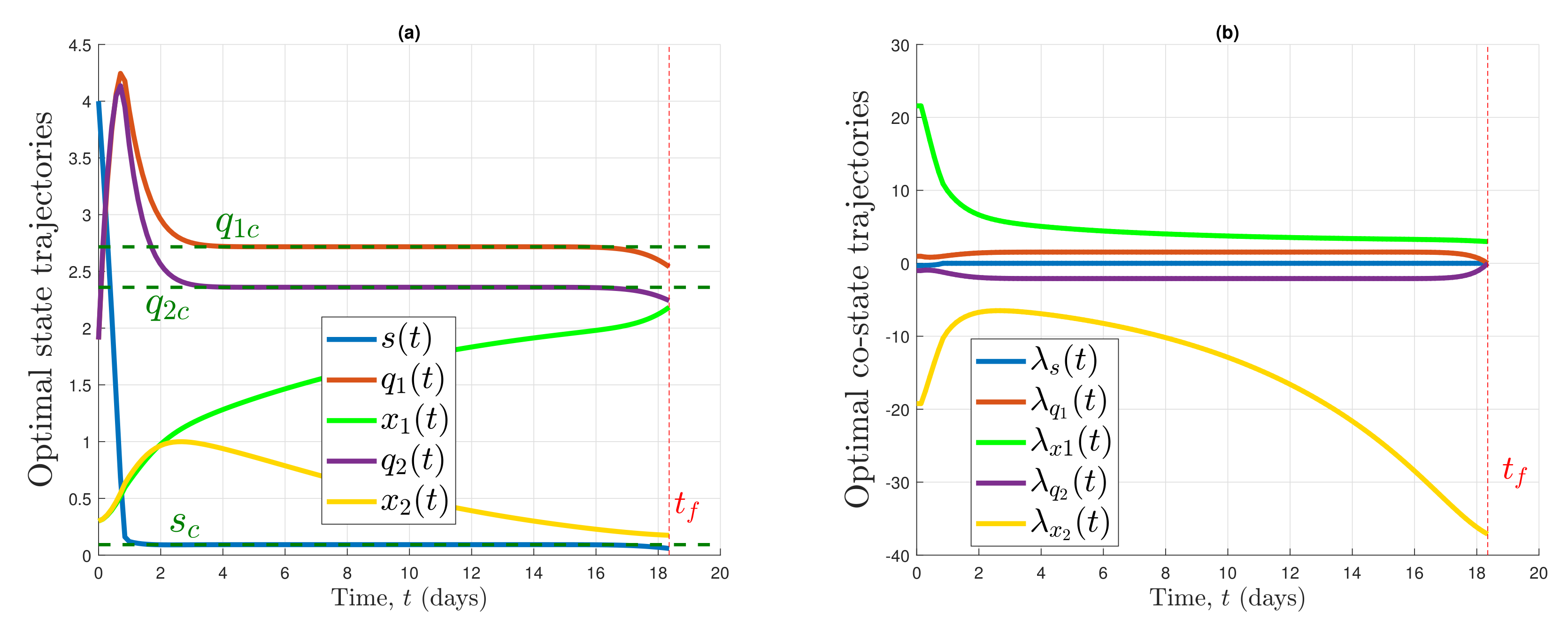 Processes 10 00461 g003 550