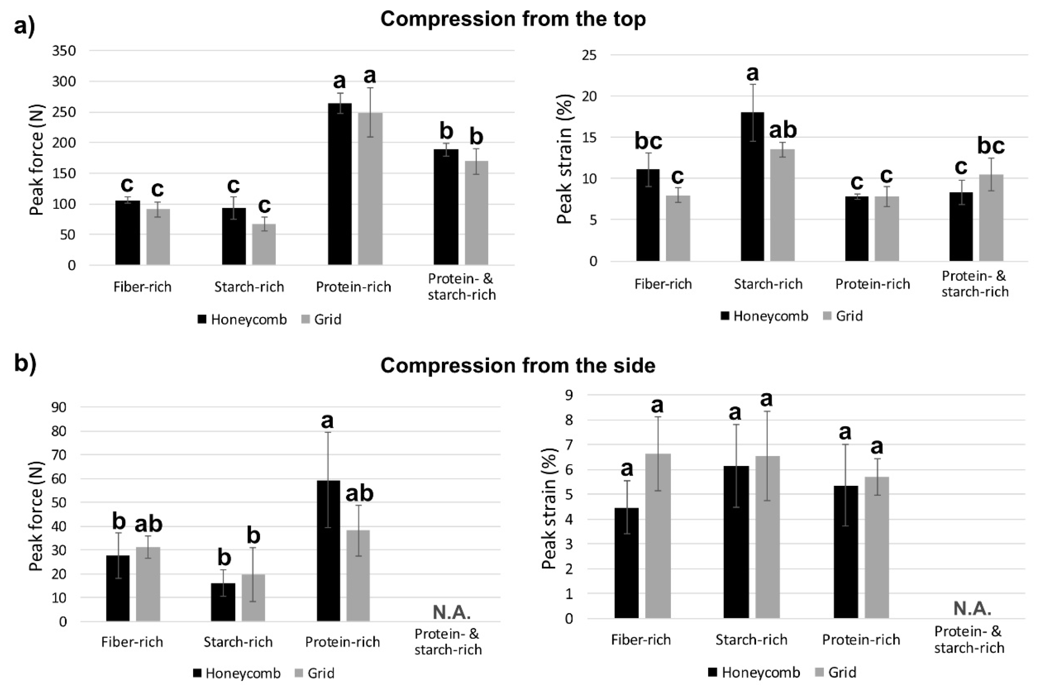Processes 10 00466 g002 550