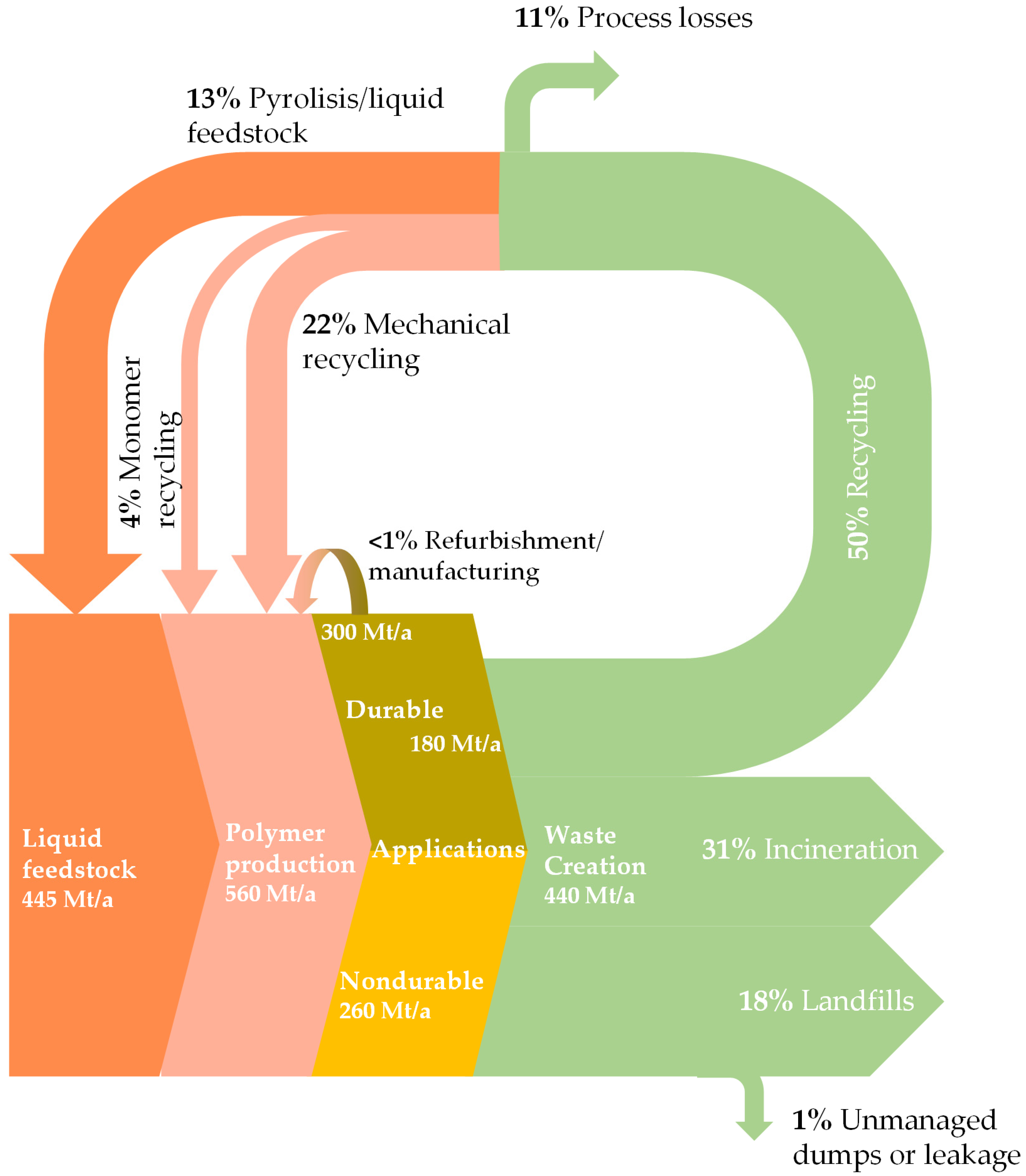 Processes 10 00467 g001