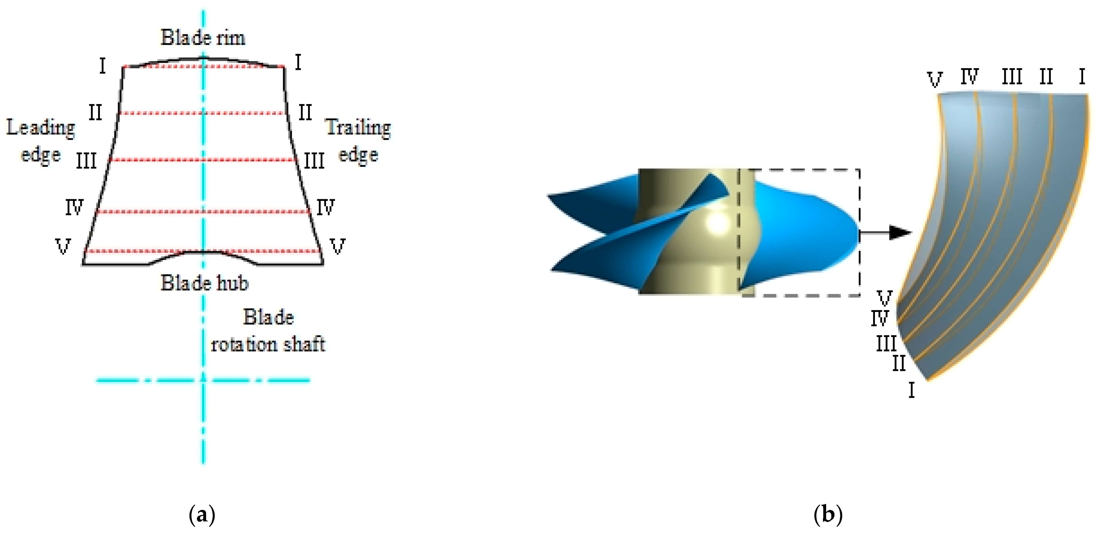 Processes 10 00468 g001 550