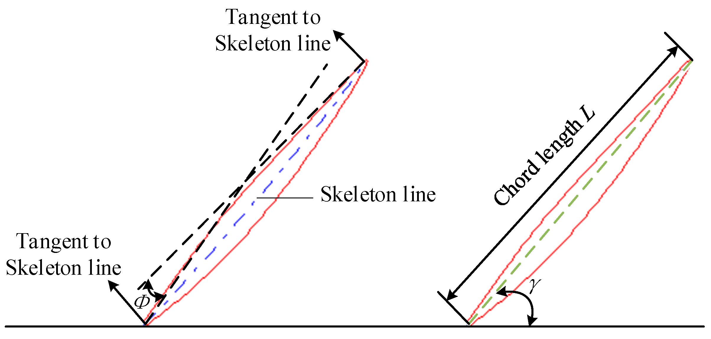 Processes 10 00468 g002 550