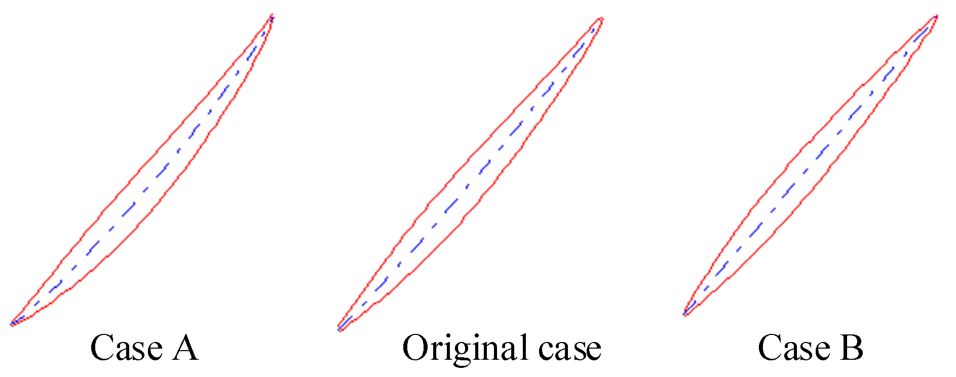 Processes 10 00468 g003 550