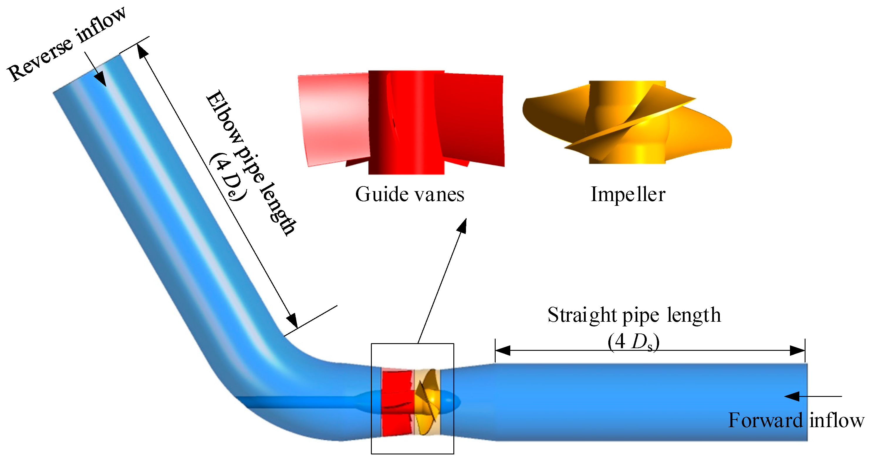 Processes 10 00468 g004 550