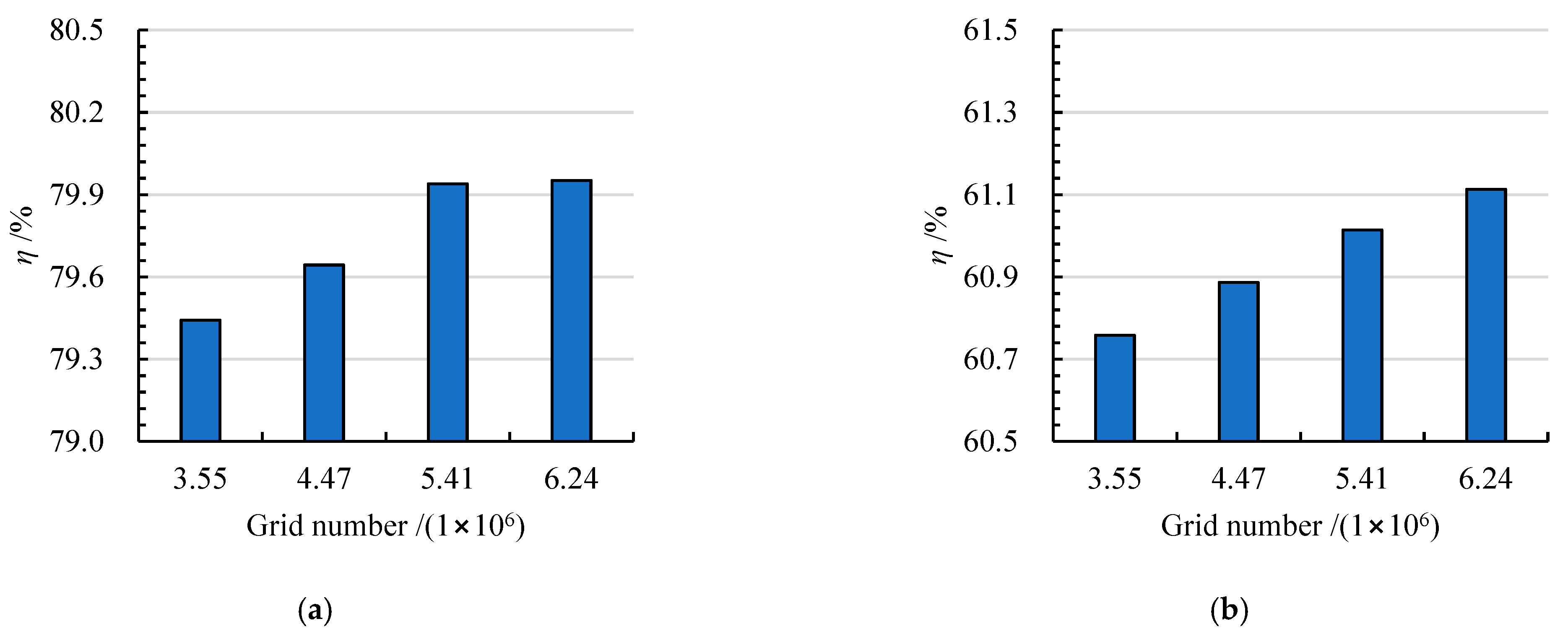 Processes 10 00468 g006 550