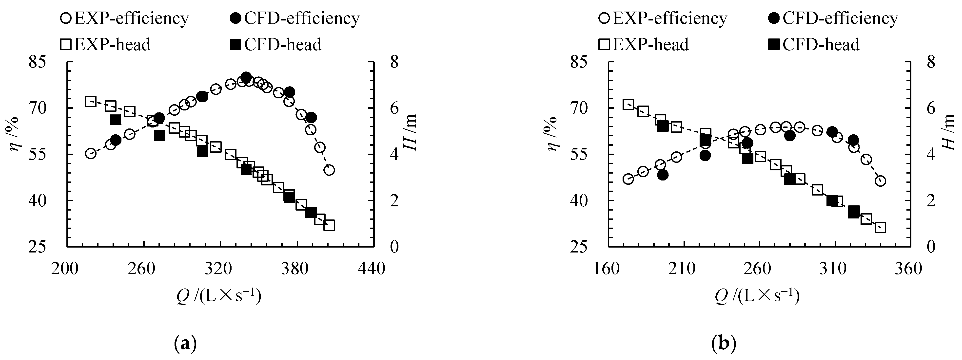 Processes 10 00468 g009 550