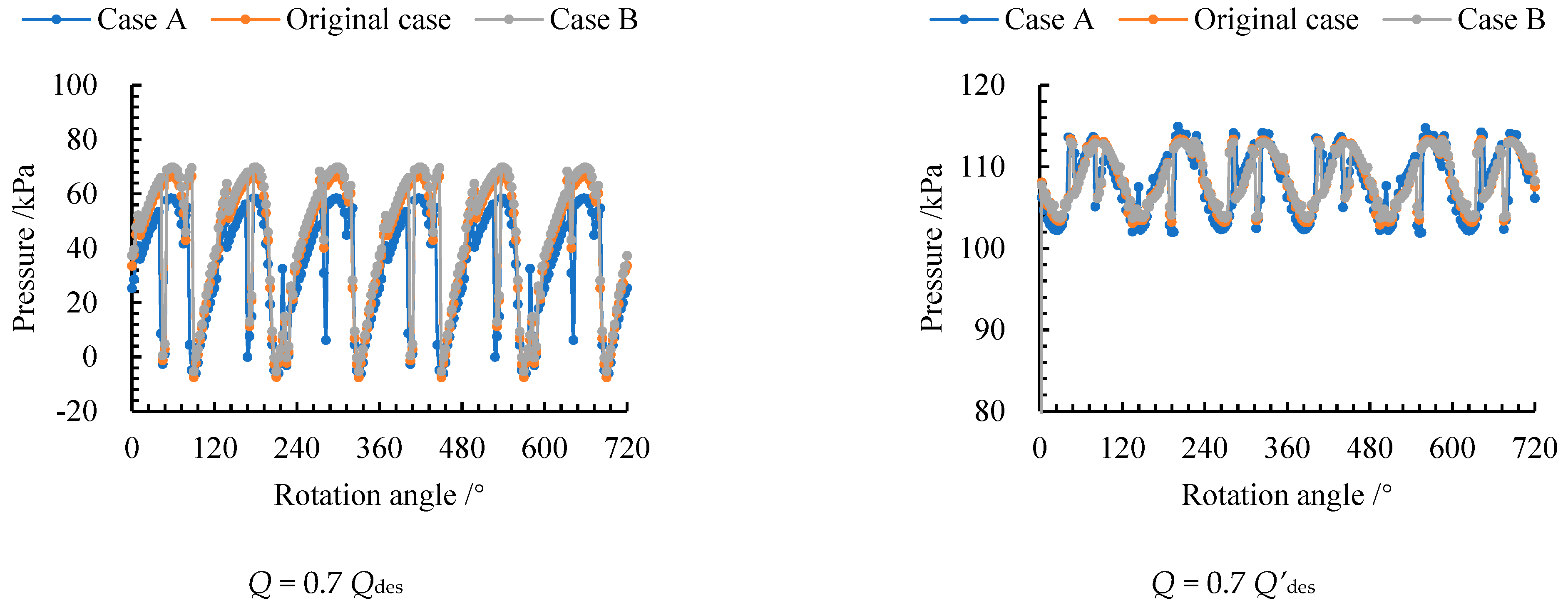 Processes 10 00468 g018a 550