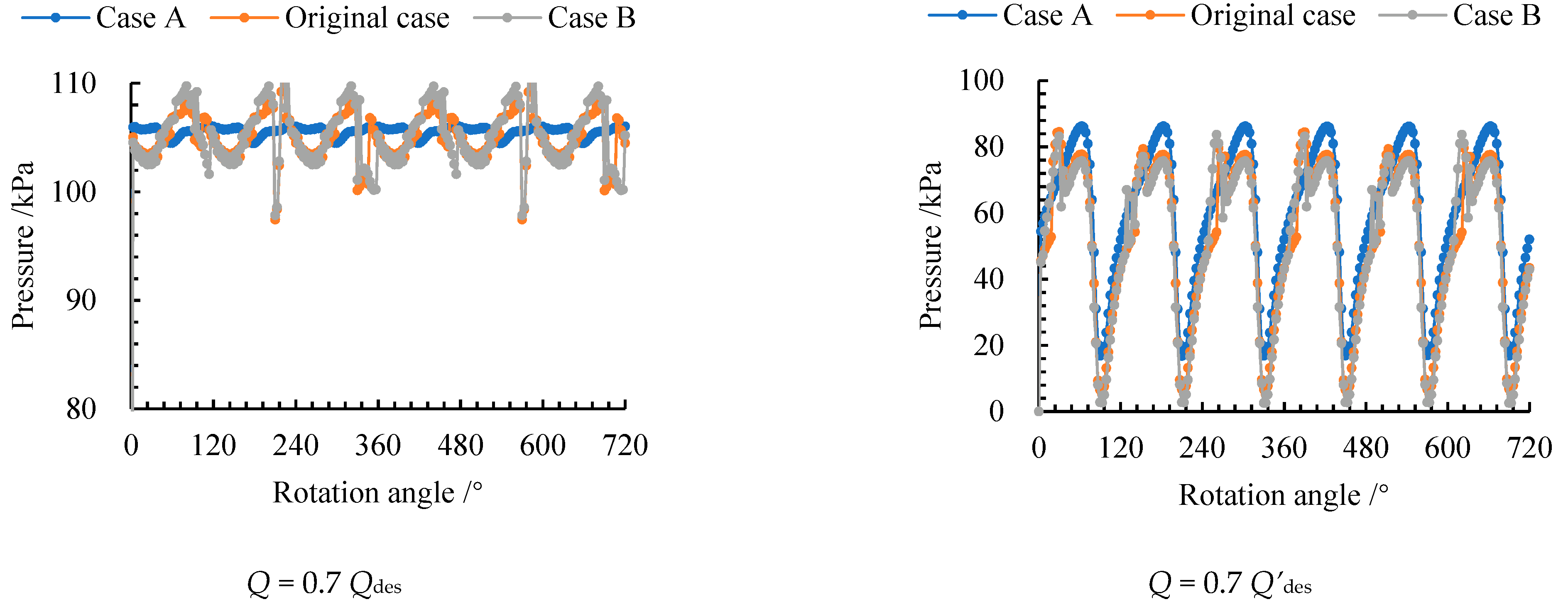 Processes 10 00468 g019a 550