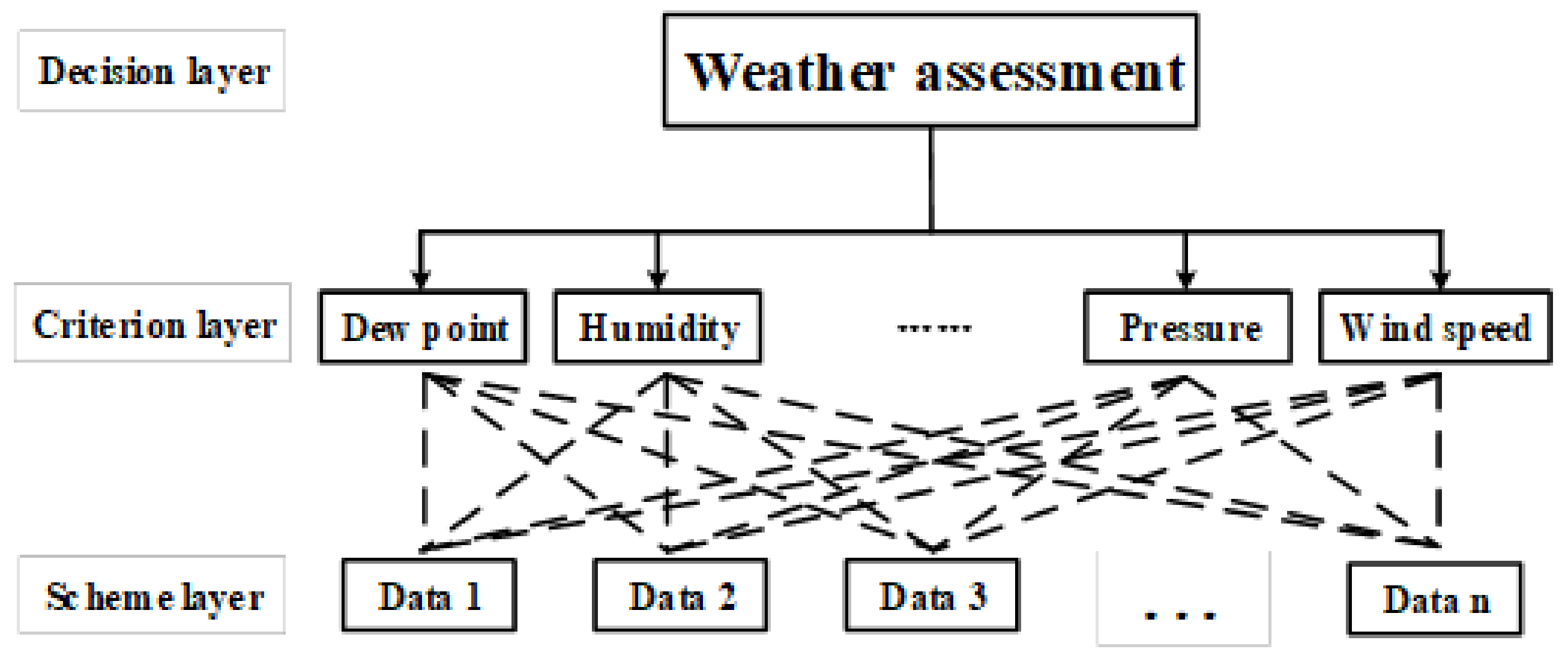 Processes 10 00470 g001 550