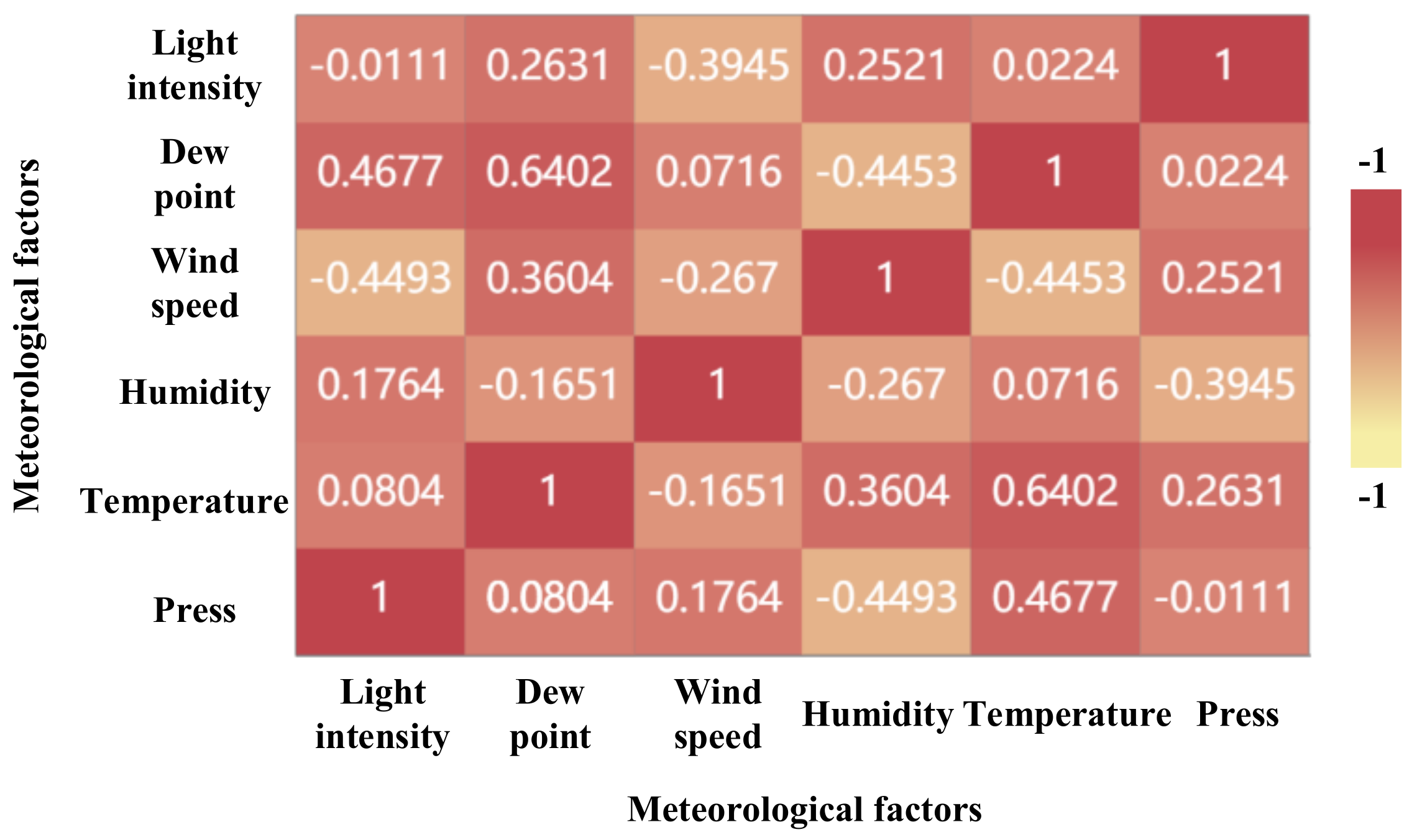 Processes 10 00470 g002 550