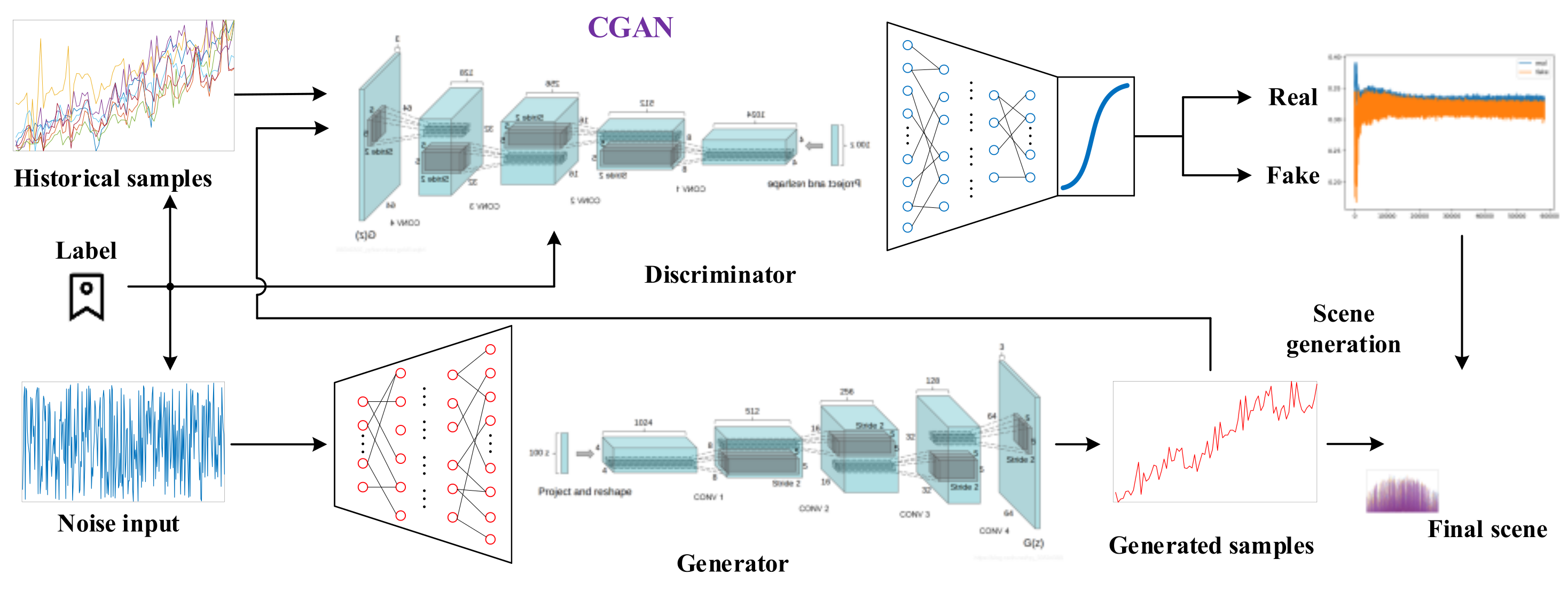 Processes 10 00470 g004 550