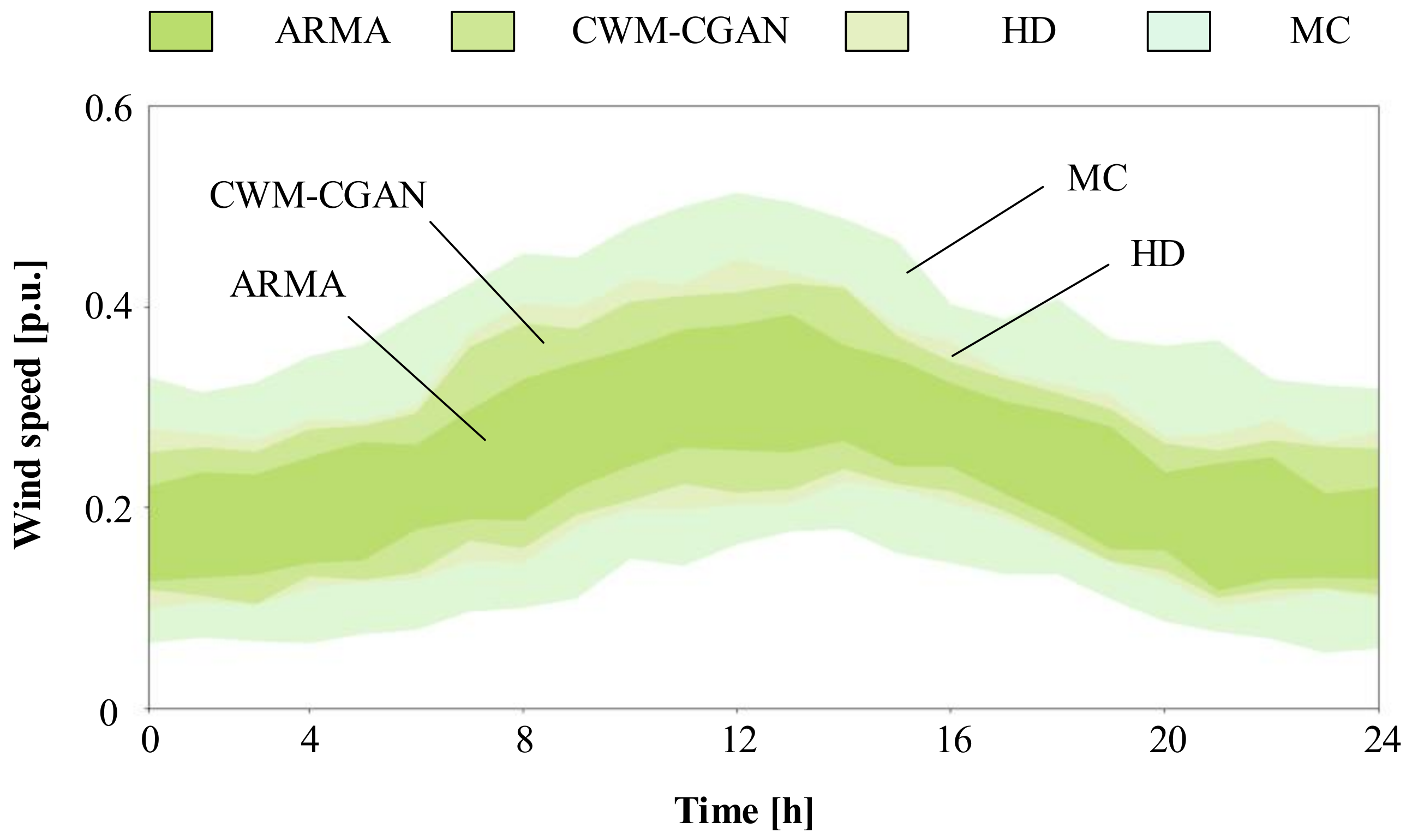 Processes 10 00470 g008 550