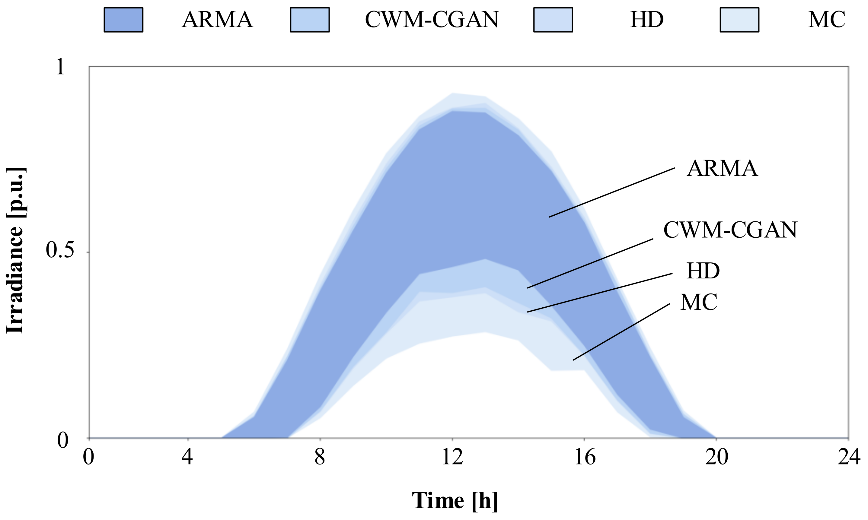 Processes 10 00470 g009 550