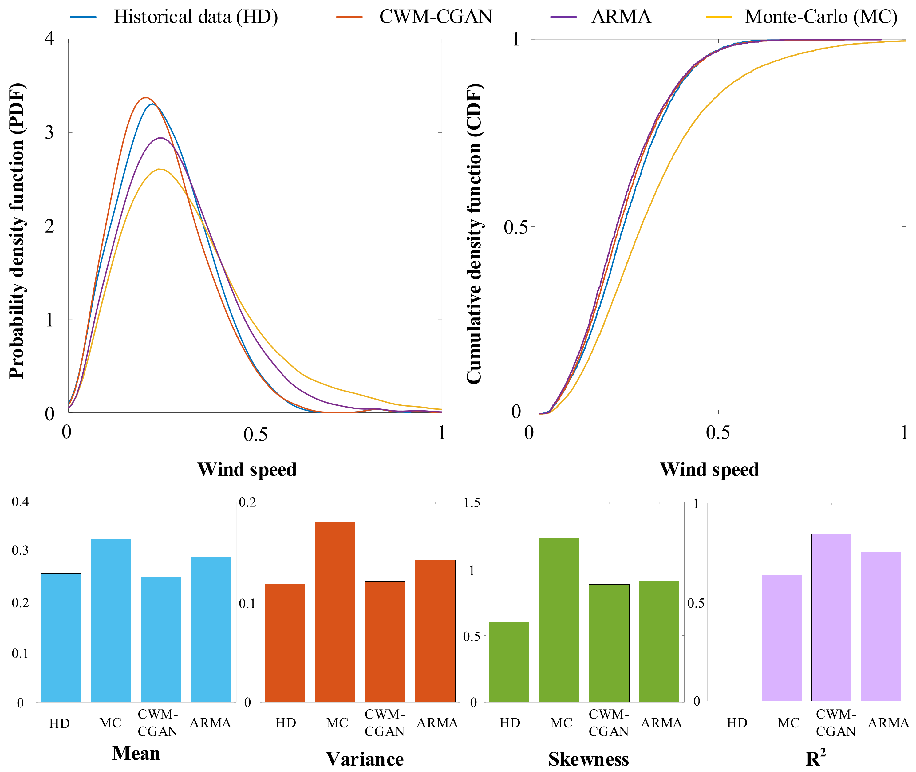 Processes 10 00470 g010 550