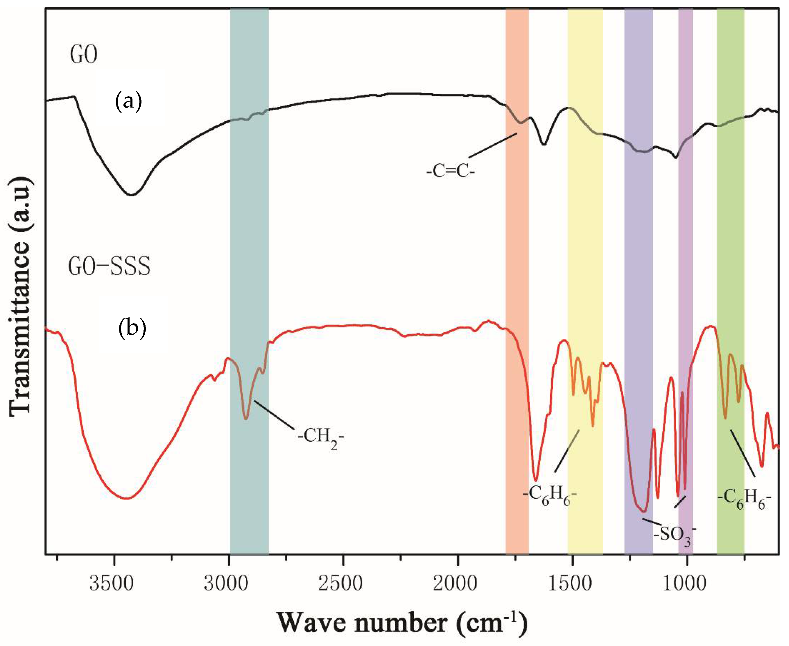 Processes 10 00471 g004