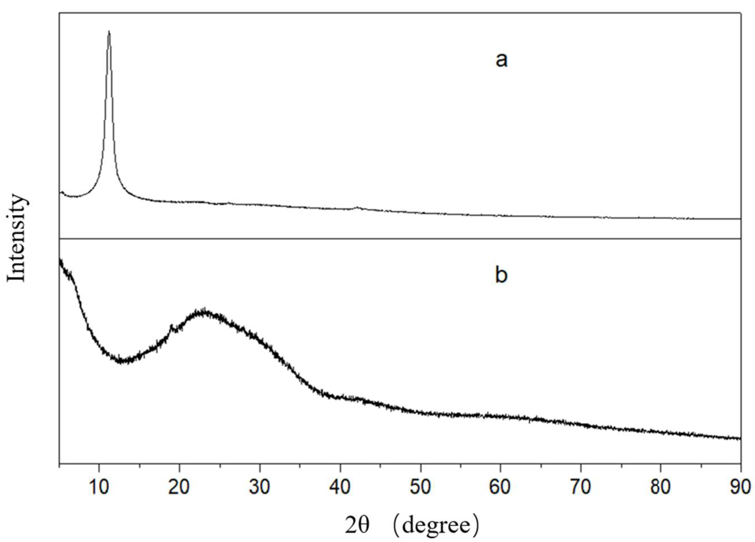 Processes 10 00471 g005