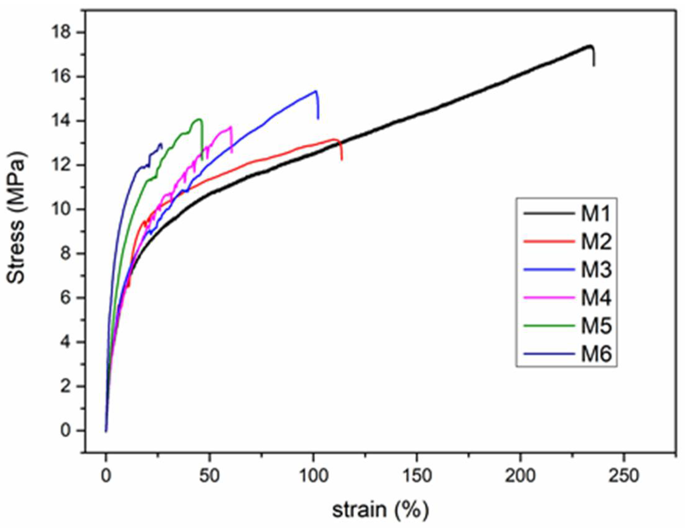 Processes 10 00471 g009
