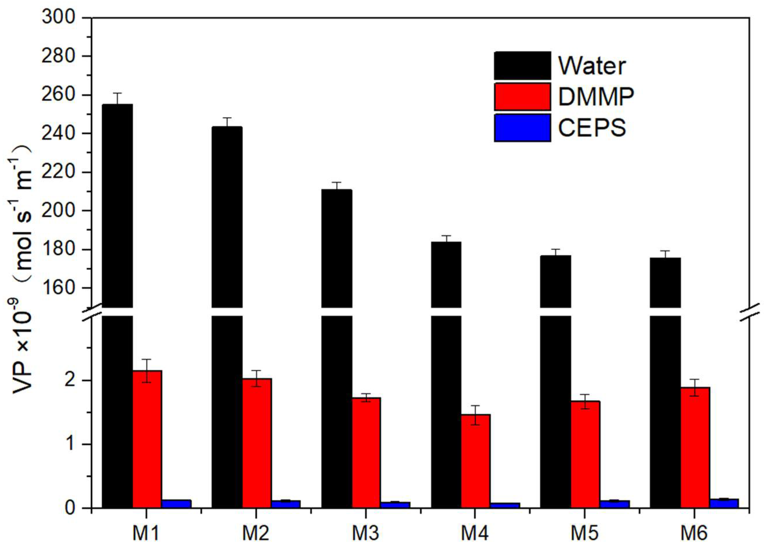 Processes 10 00471 g010