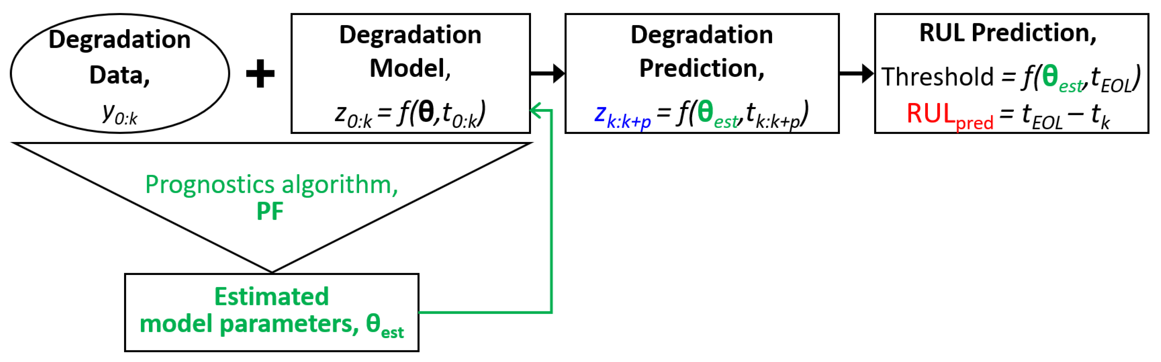 Processes 10 00473 g002 550