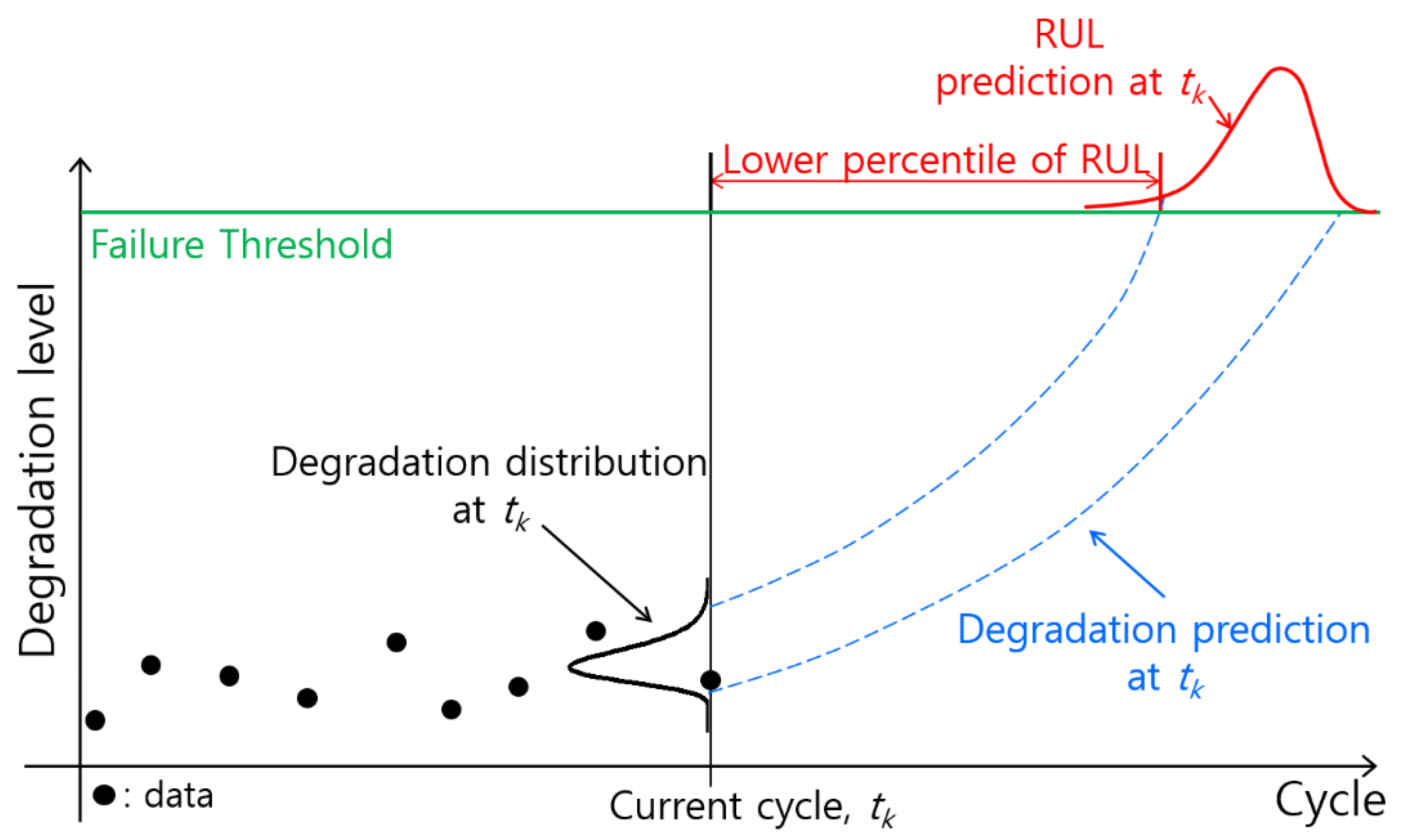 Processes 10 00473 g003 550