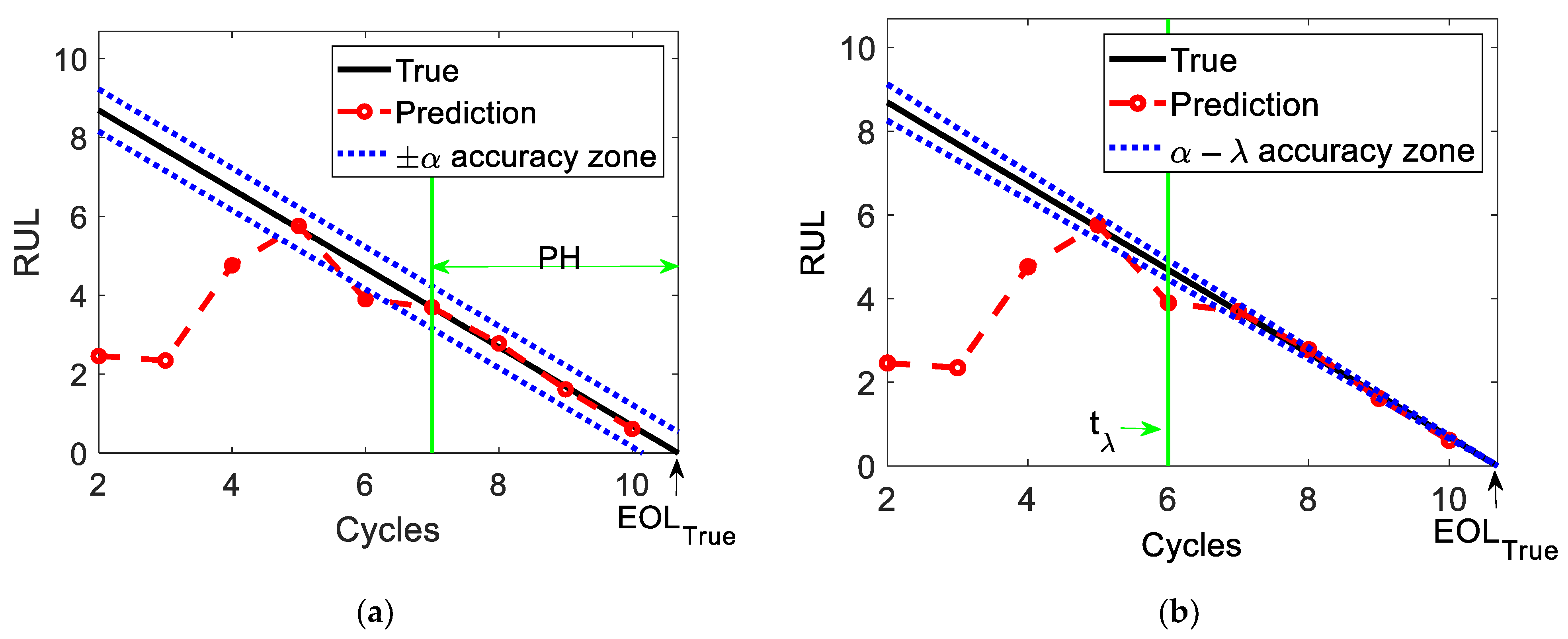 Processes 10 00473 g004 550