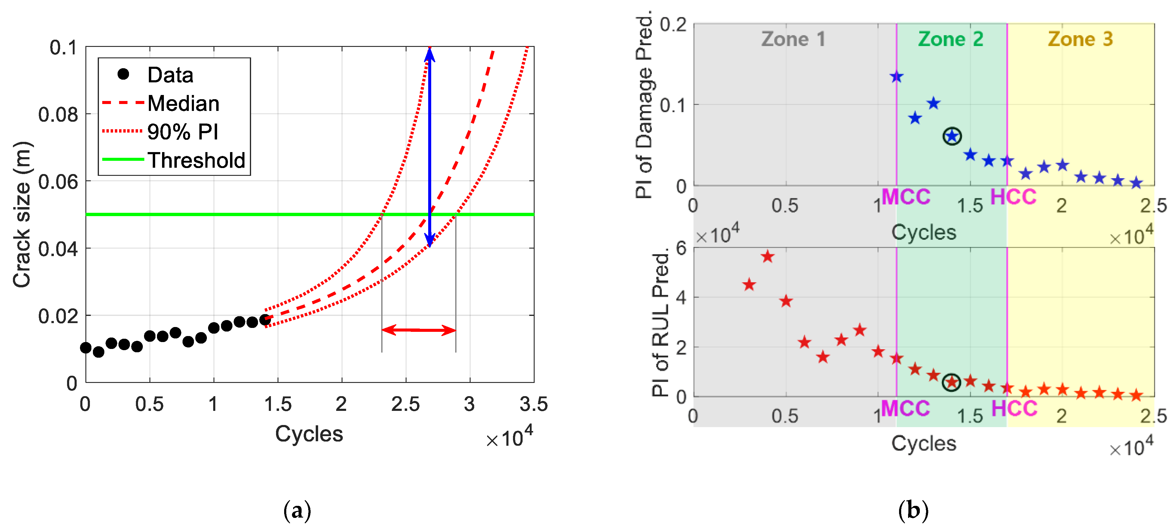 Processes 10 00473 g005 550