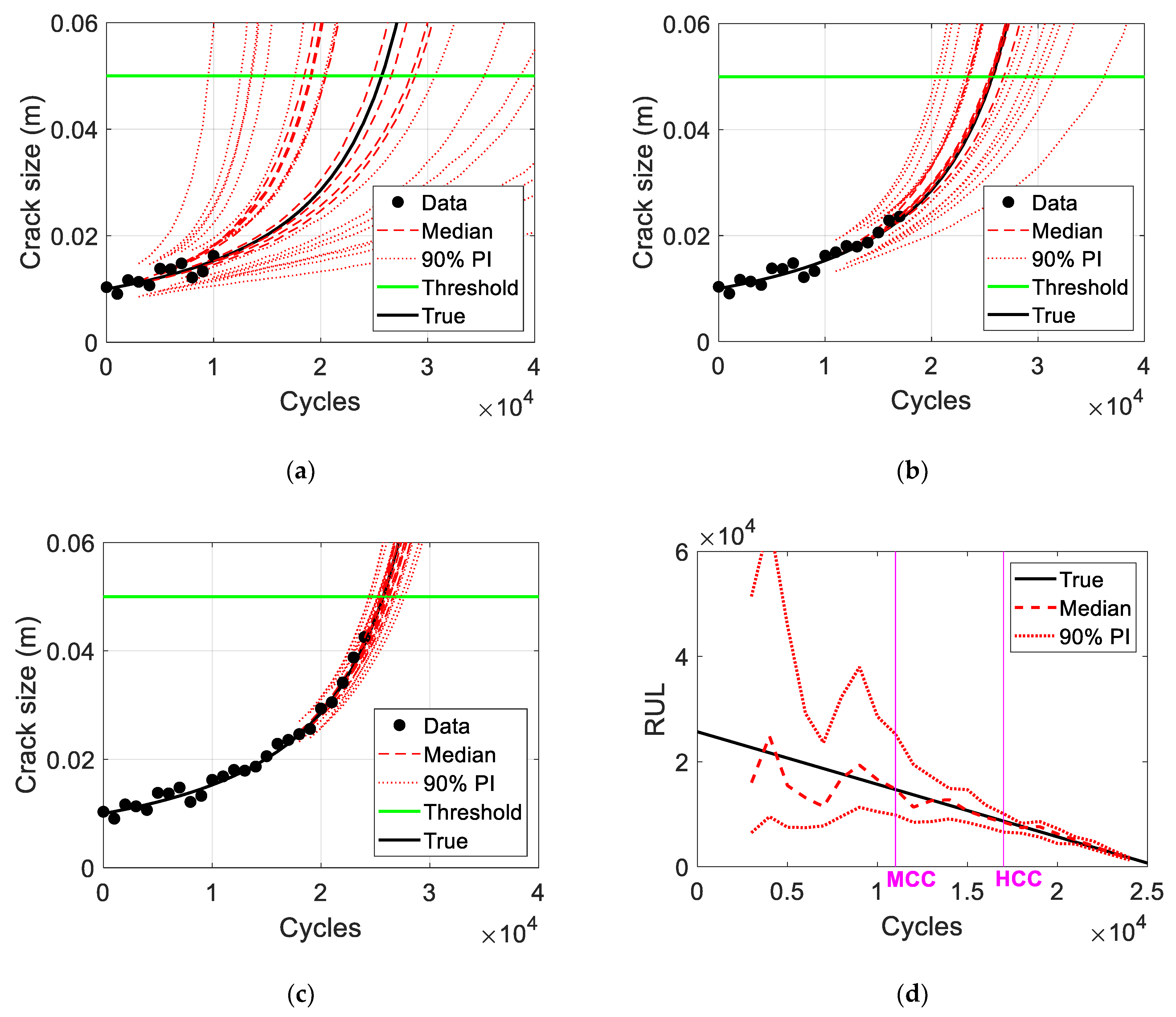 Processes 10 00473 g006 550