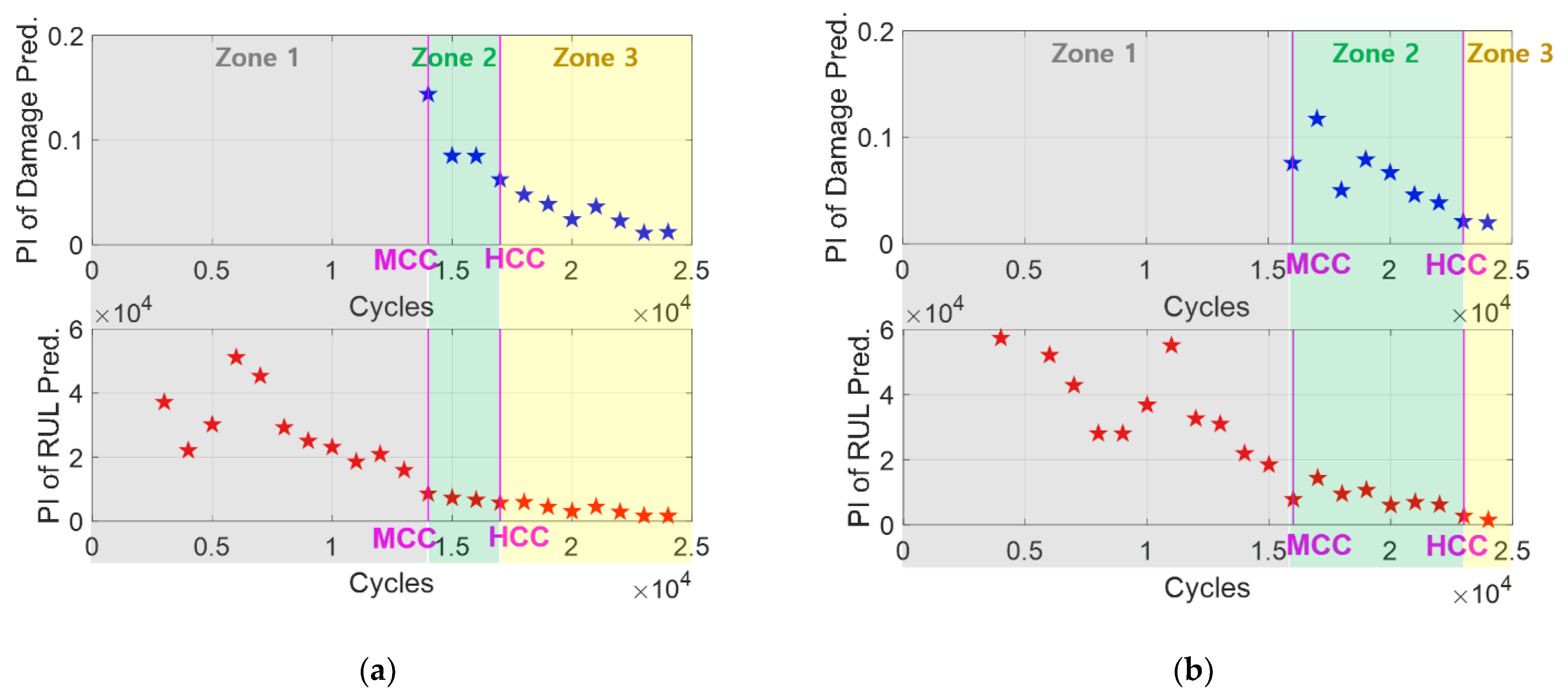 Processes 10 00473 g007 550