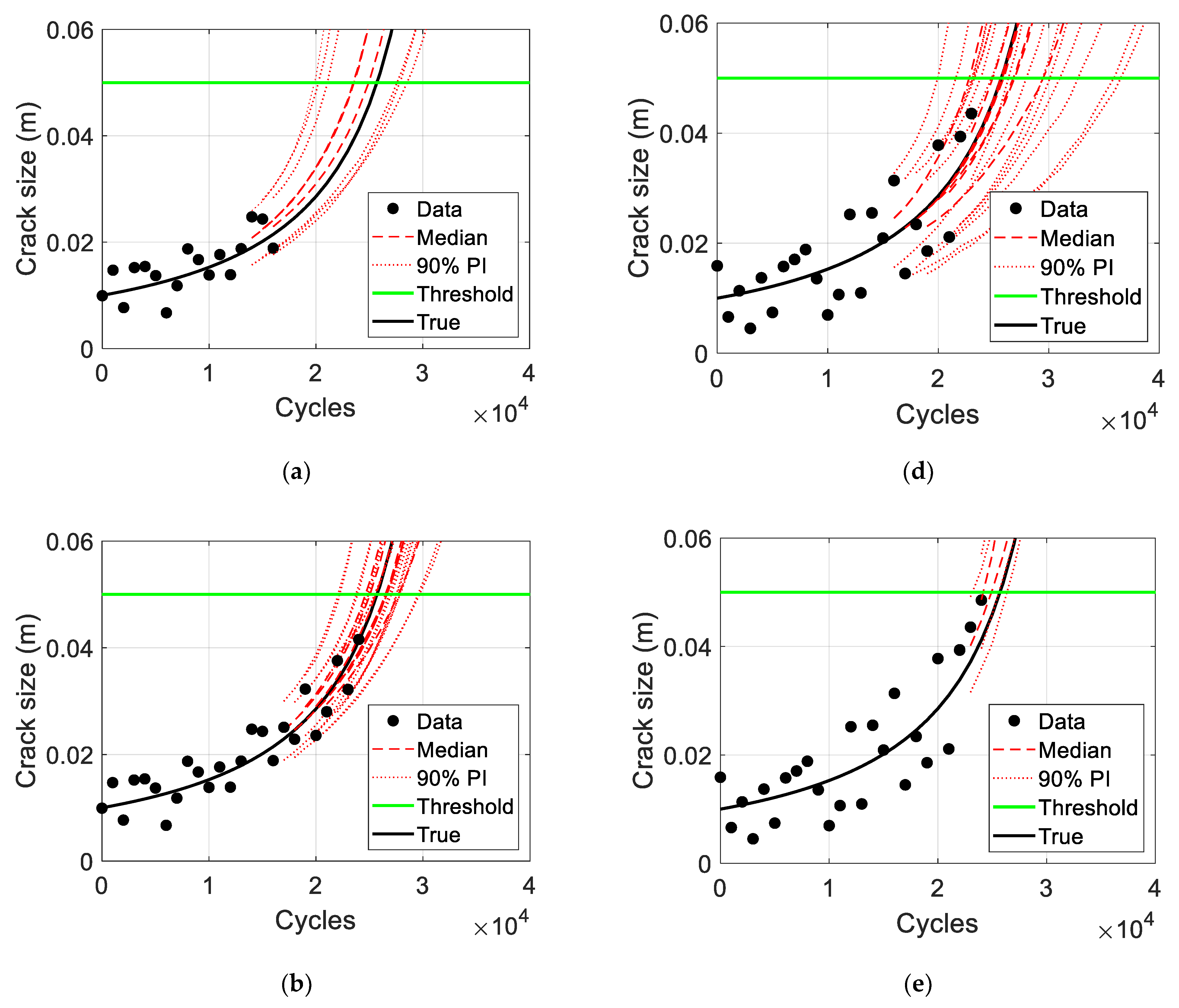 Processes 10 00473 g008a 550