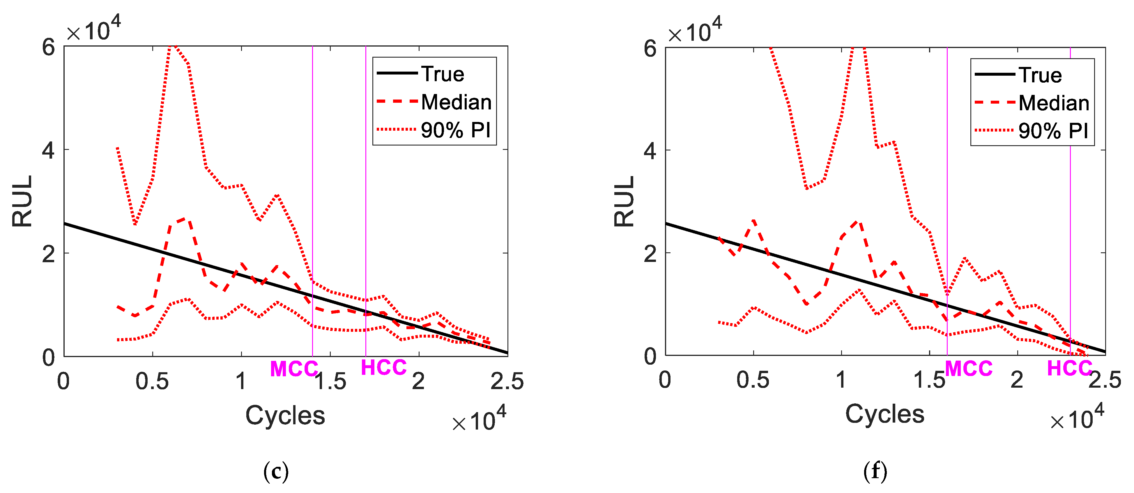 Processes 10 00473 g008b 550