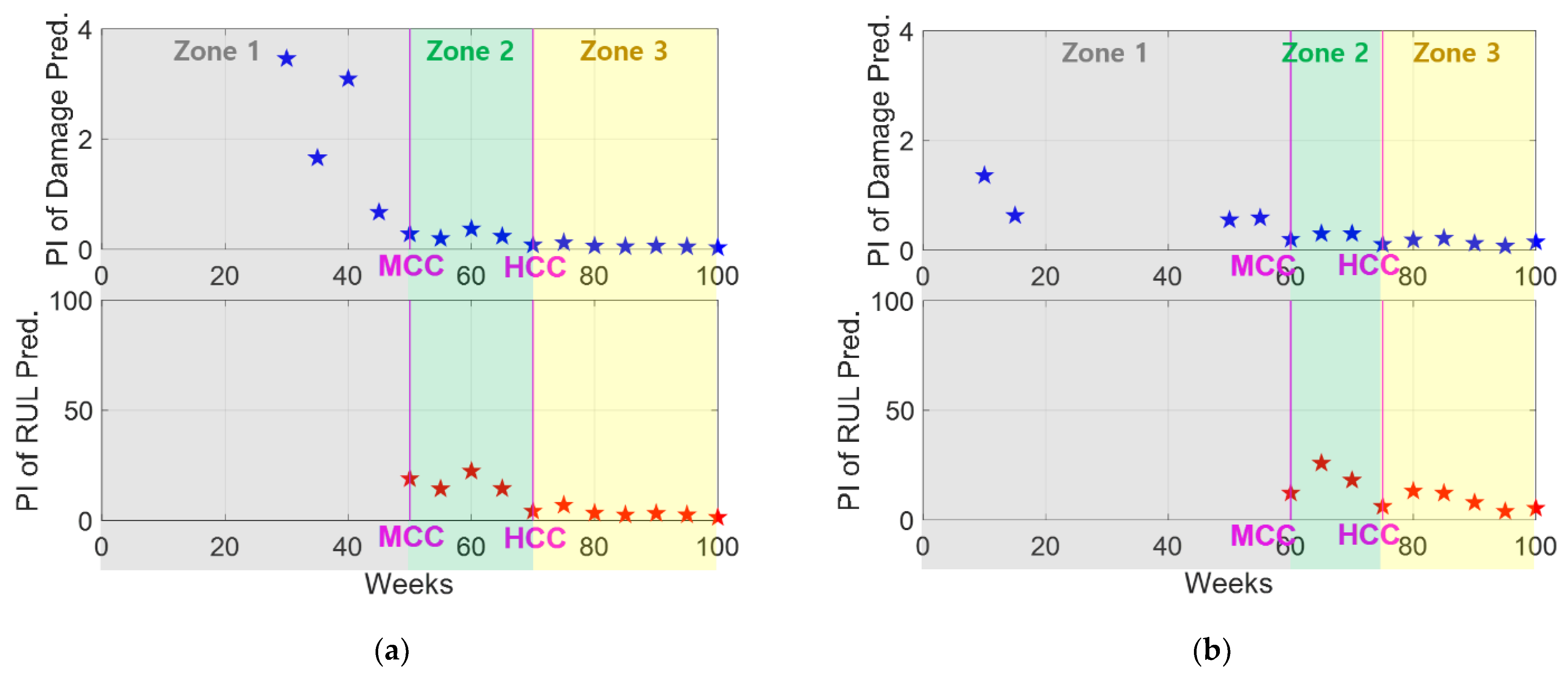 Processes 10 00473 g009 550