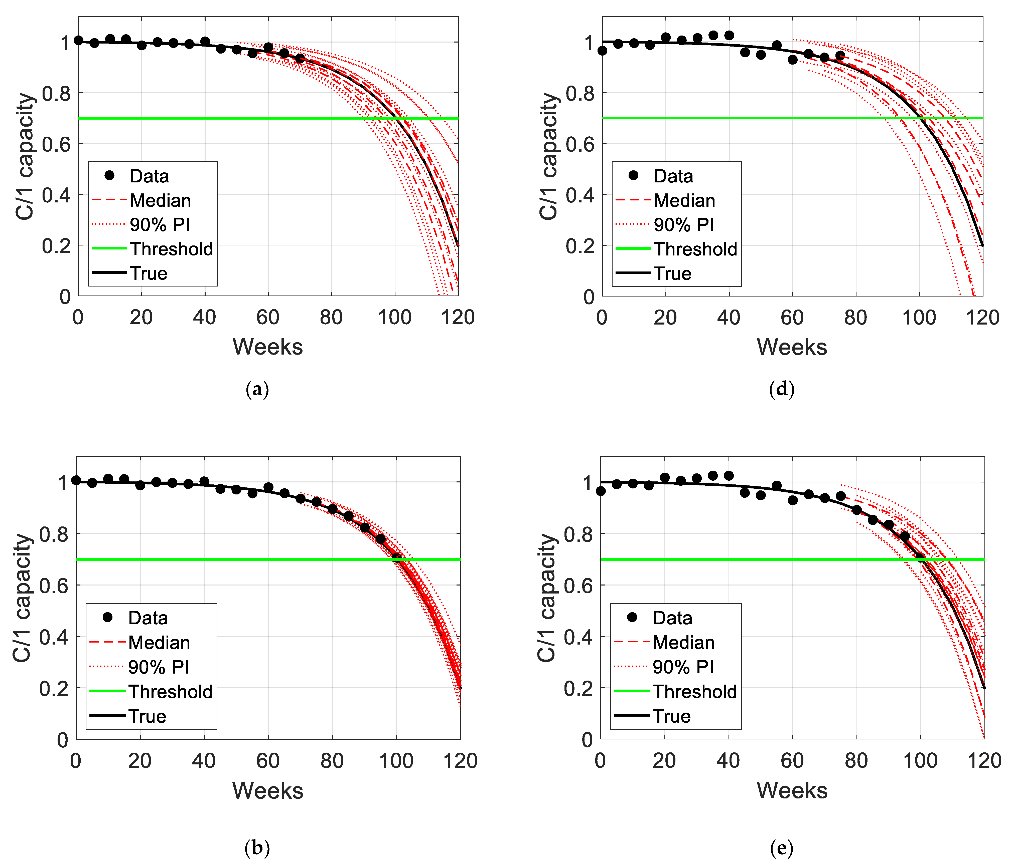 Processes 10 00473 g010a 550