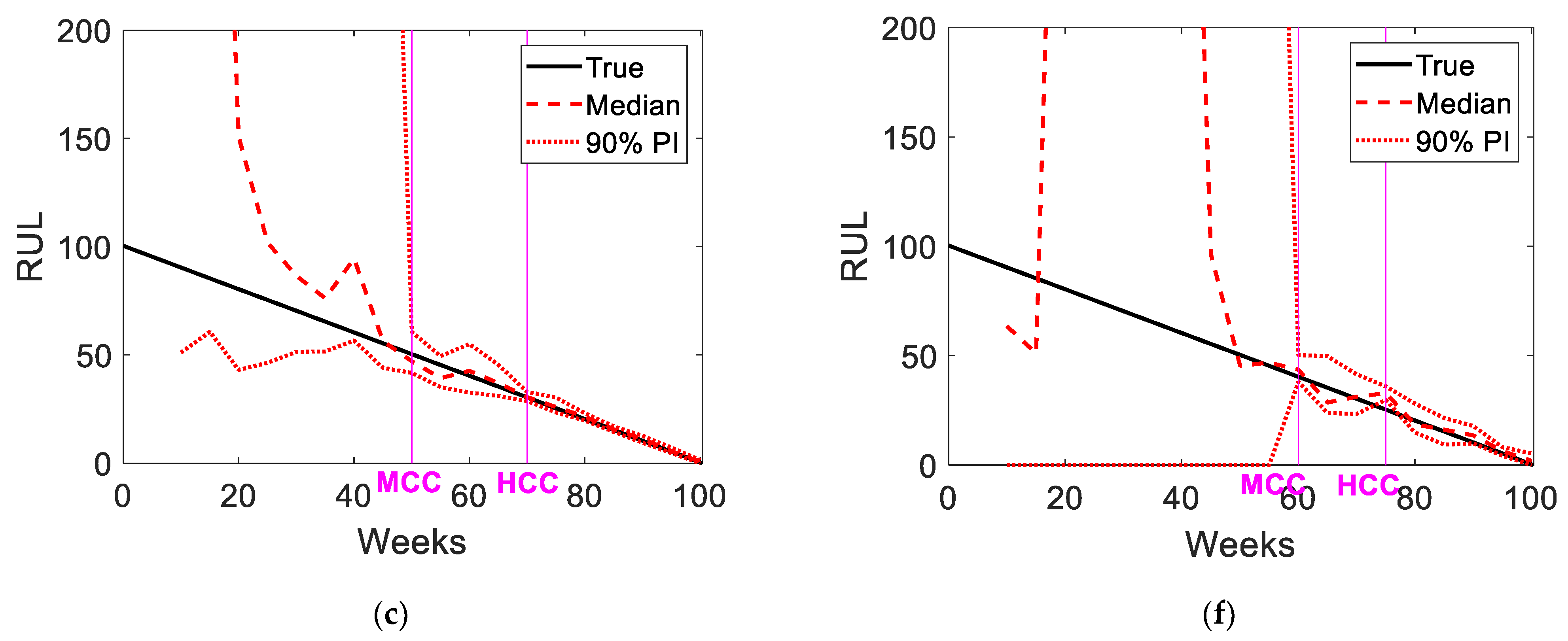 Processes 10 00473 g010b 550