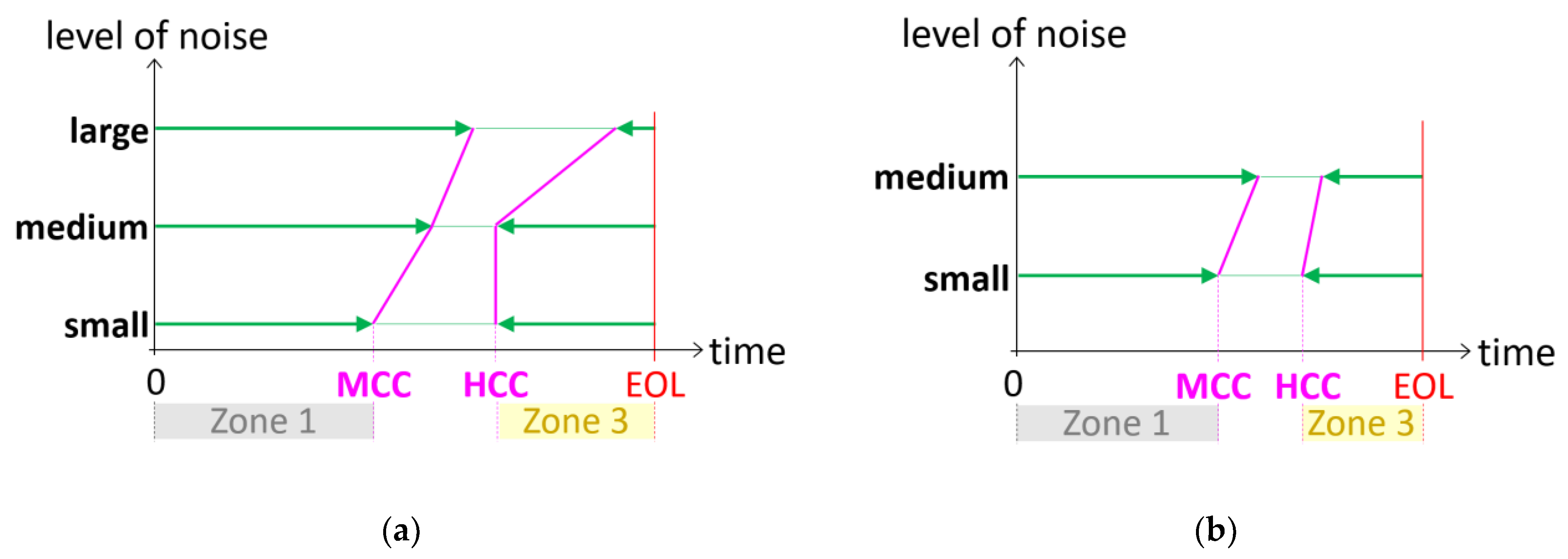 Processes 10 00473 g011 550