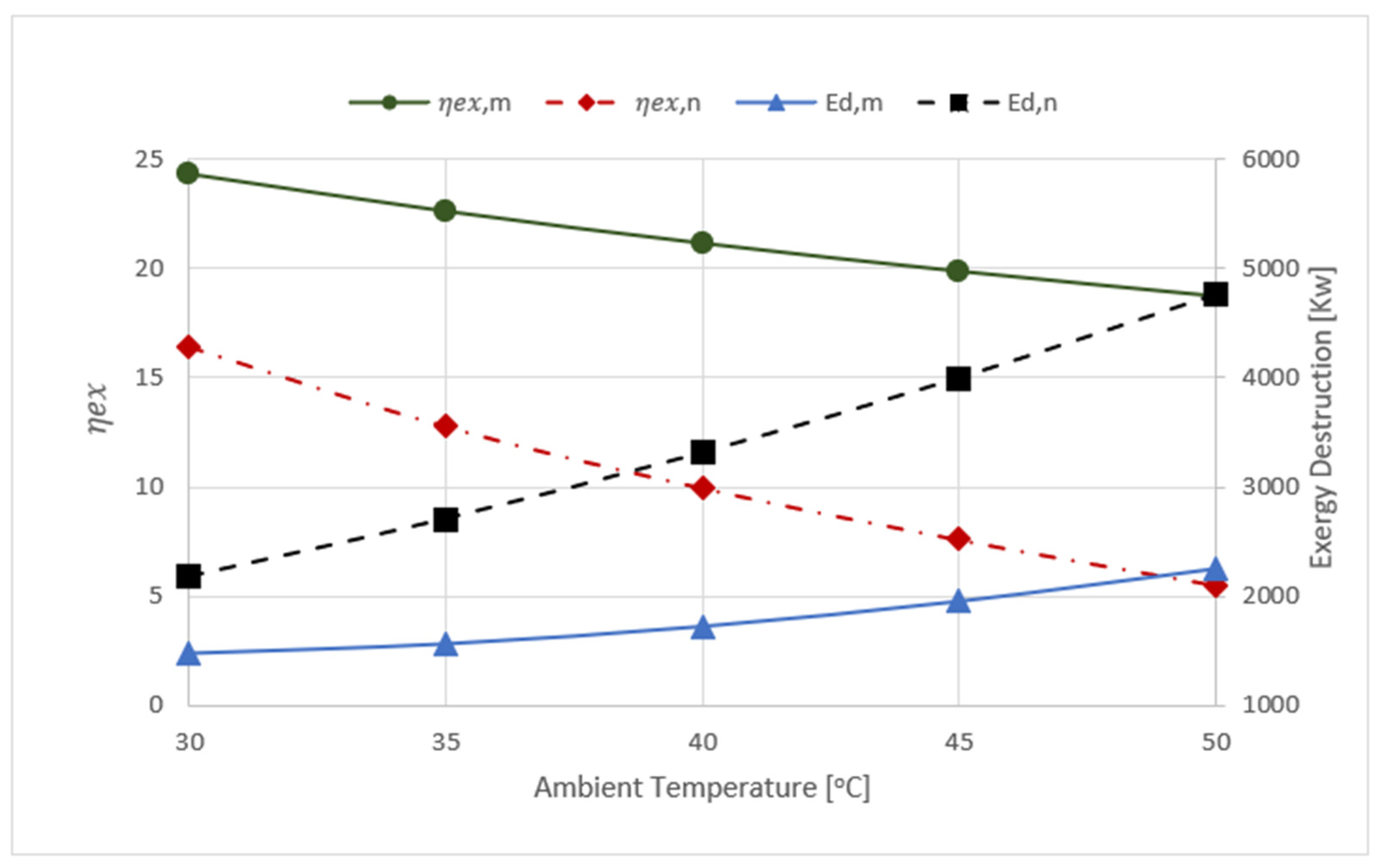 Processes 10 00474 g007