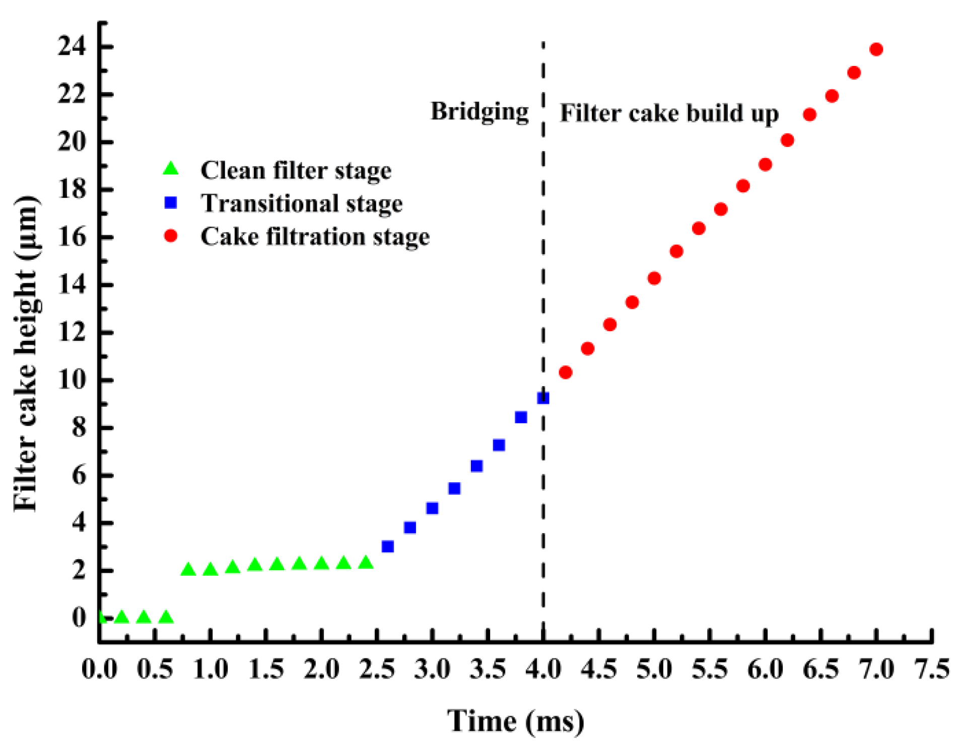 Processes 10 00475 g006