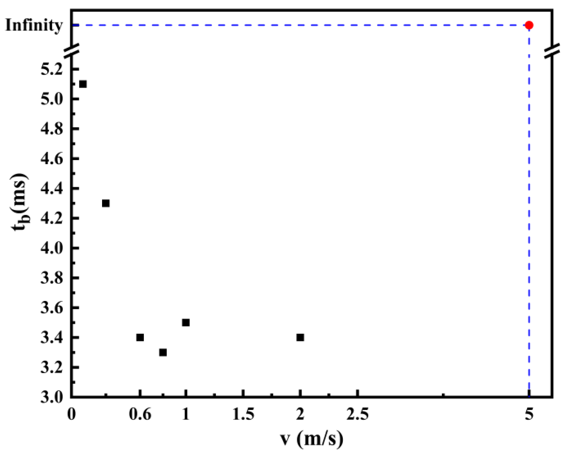 Processes 10 00475 g012