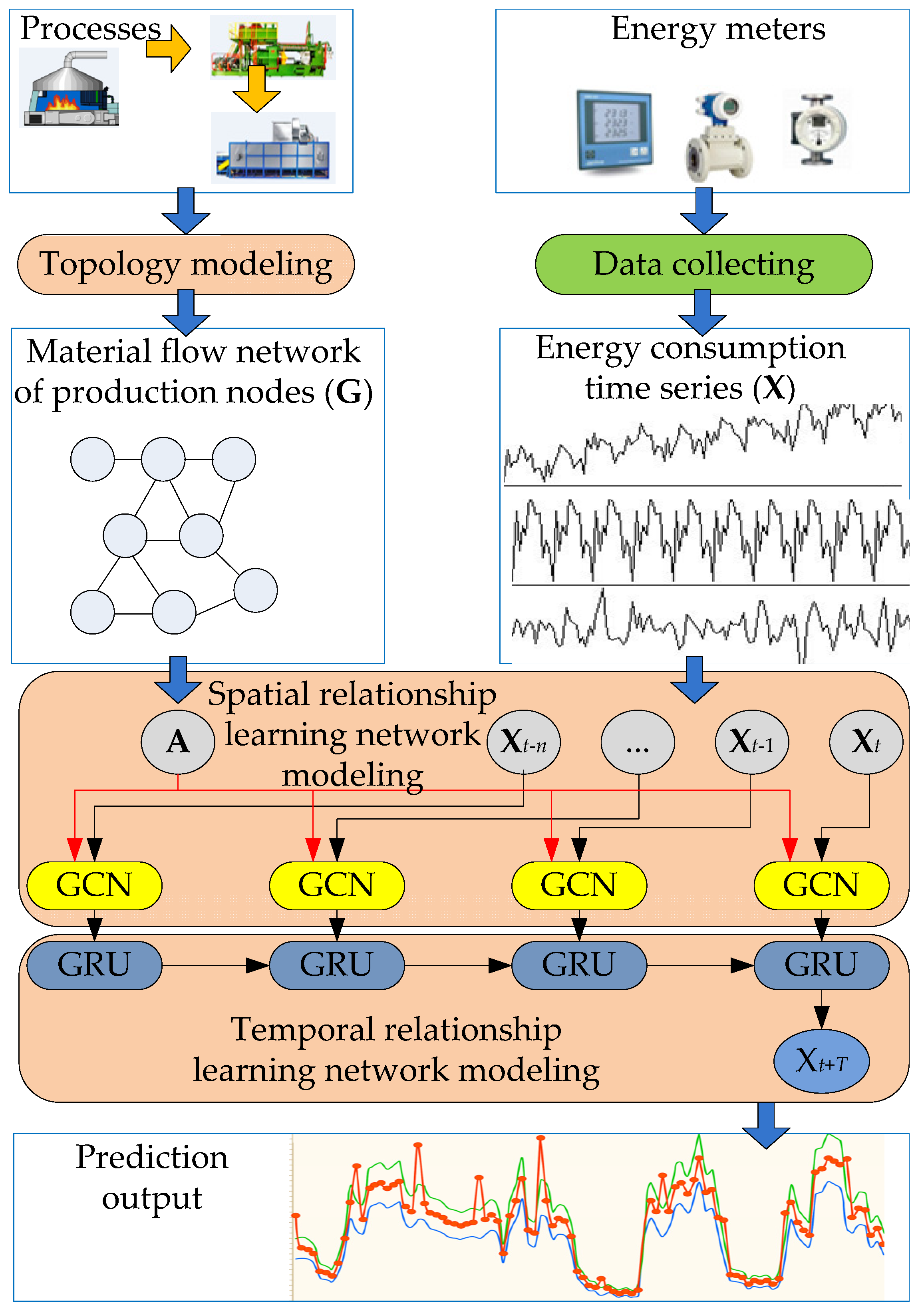 Processes 10 00476 g001