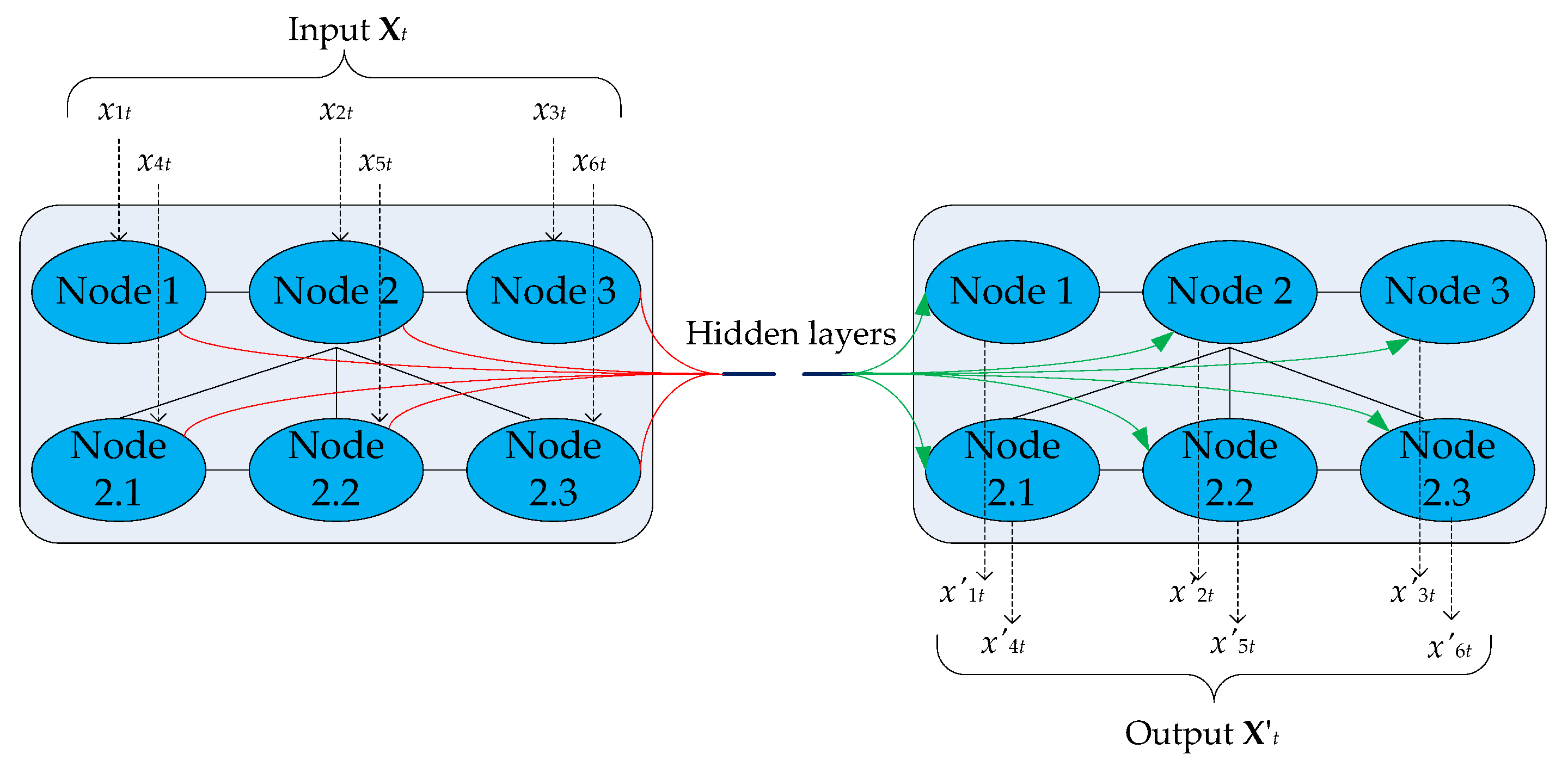 Processes 10 00476 g003